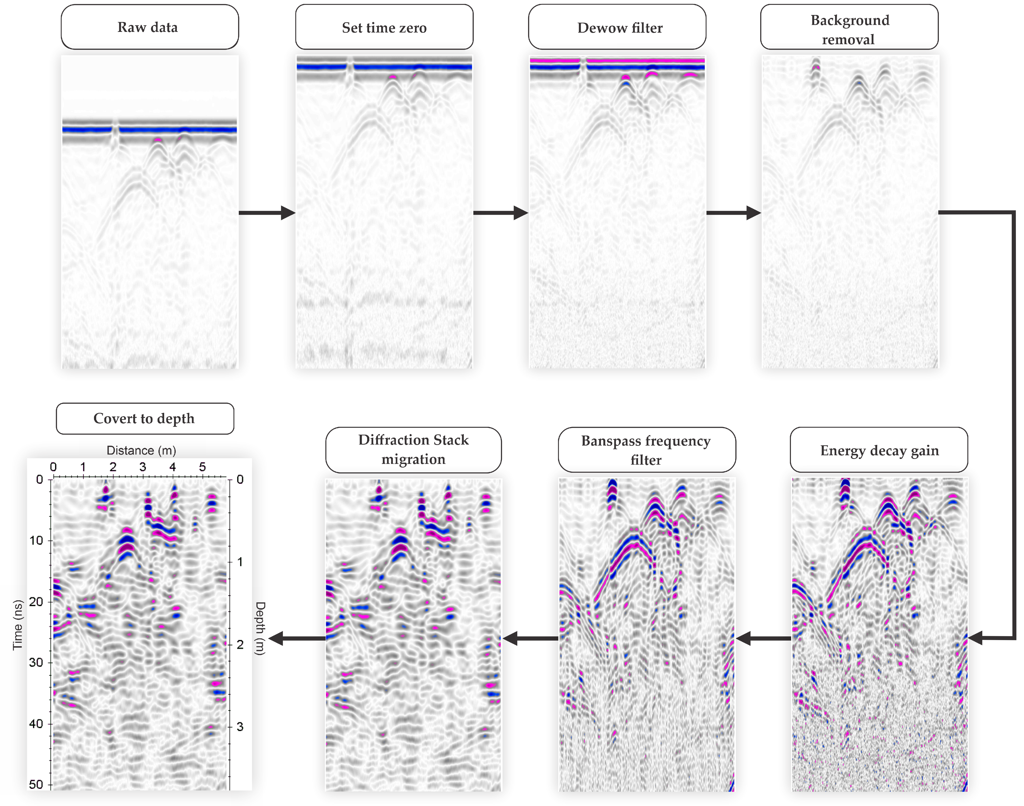 Geosciences 15 00040 g005