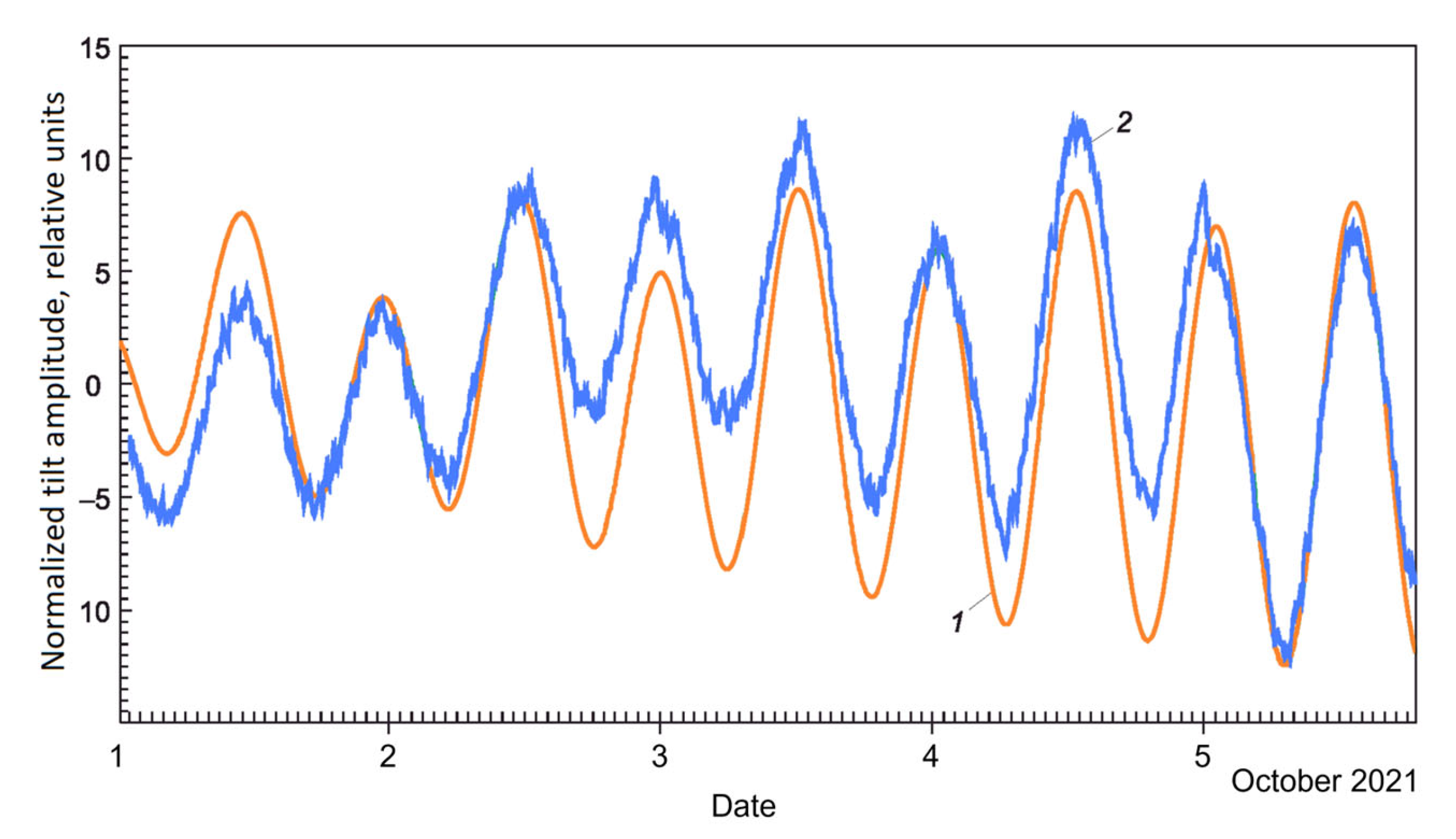Geosciences 15 00042 g013