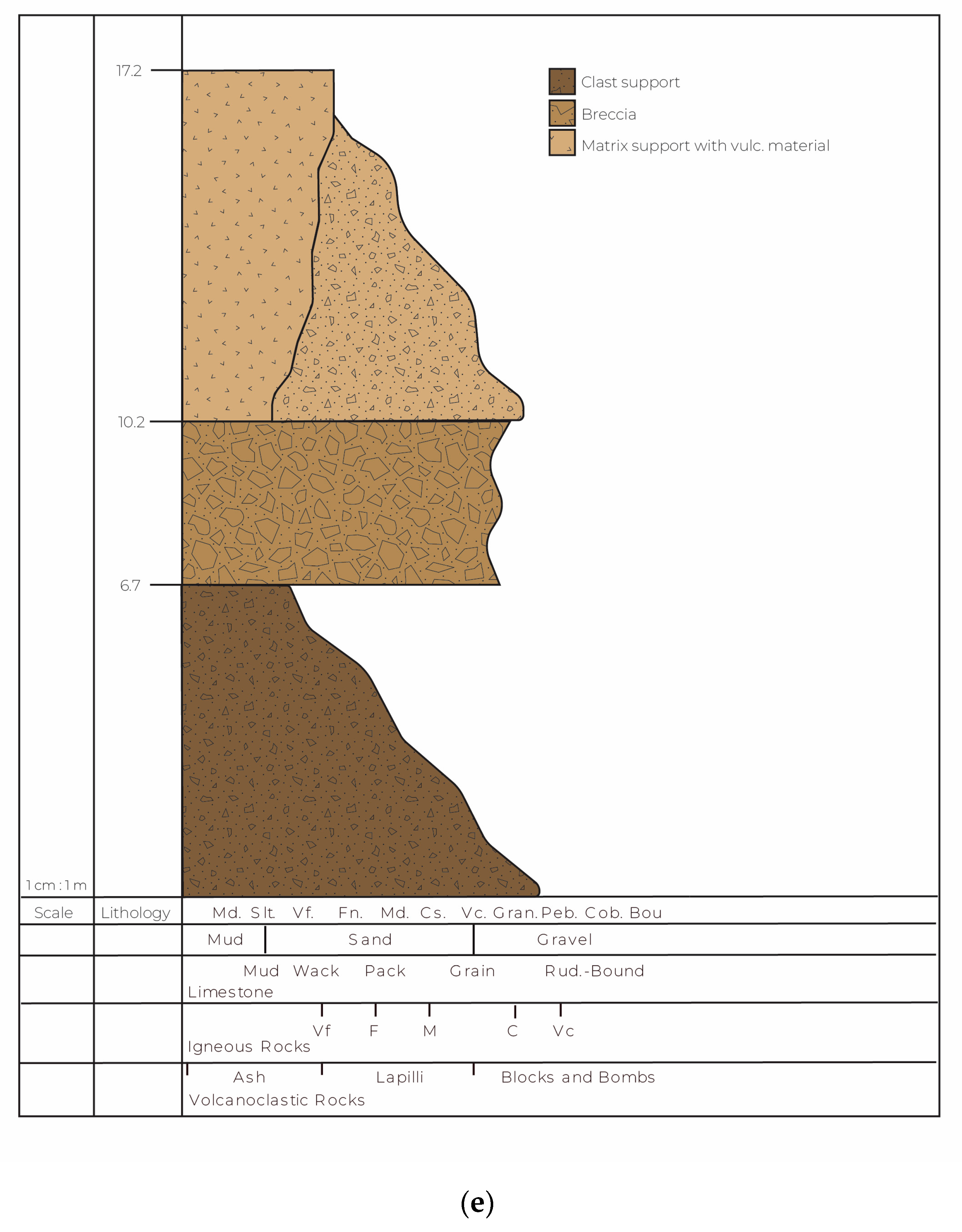 Geosciences 15 00043 g003b