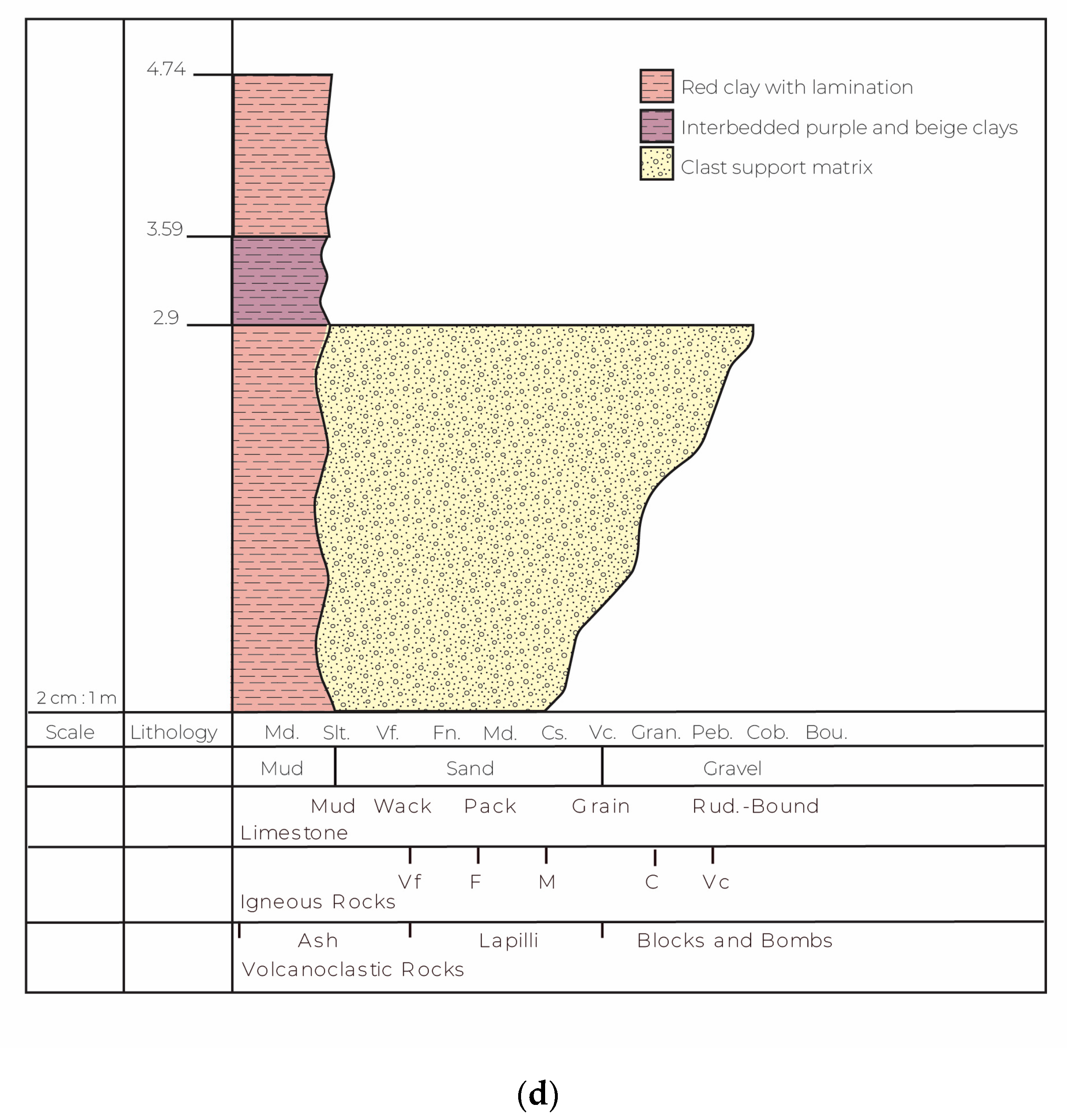 Geosciences 15 00043 g005b