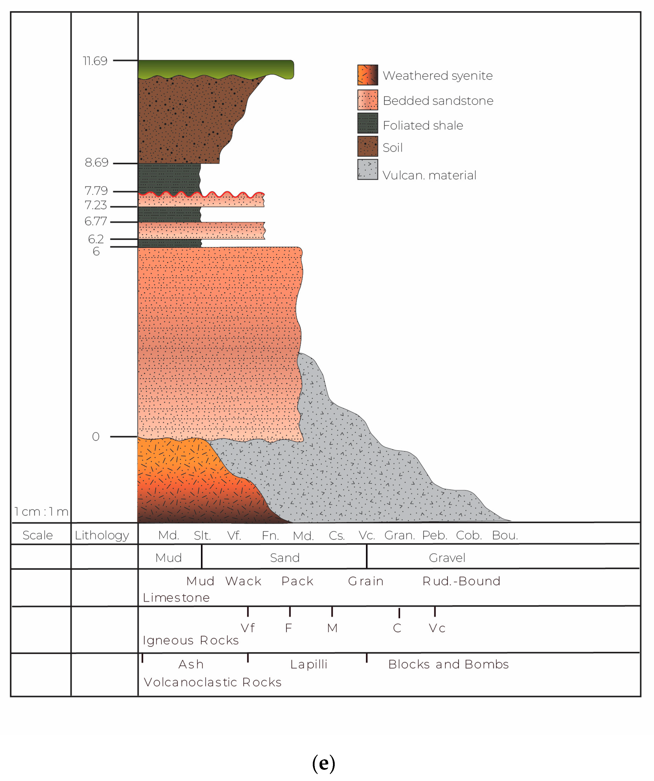 Geosciences 15 00043 g006b