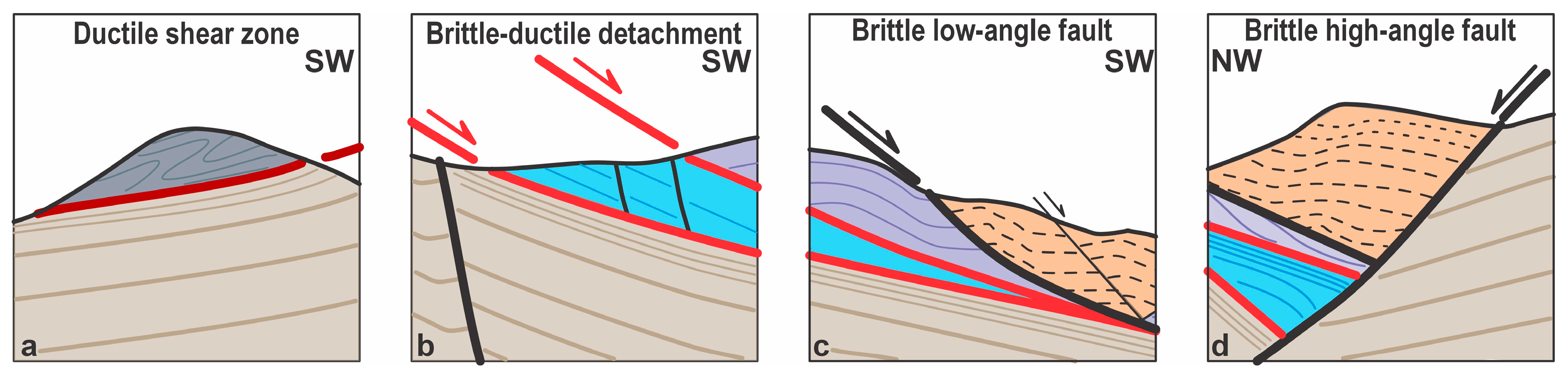 Geosciences 15 00046 g008