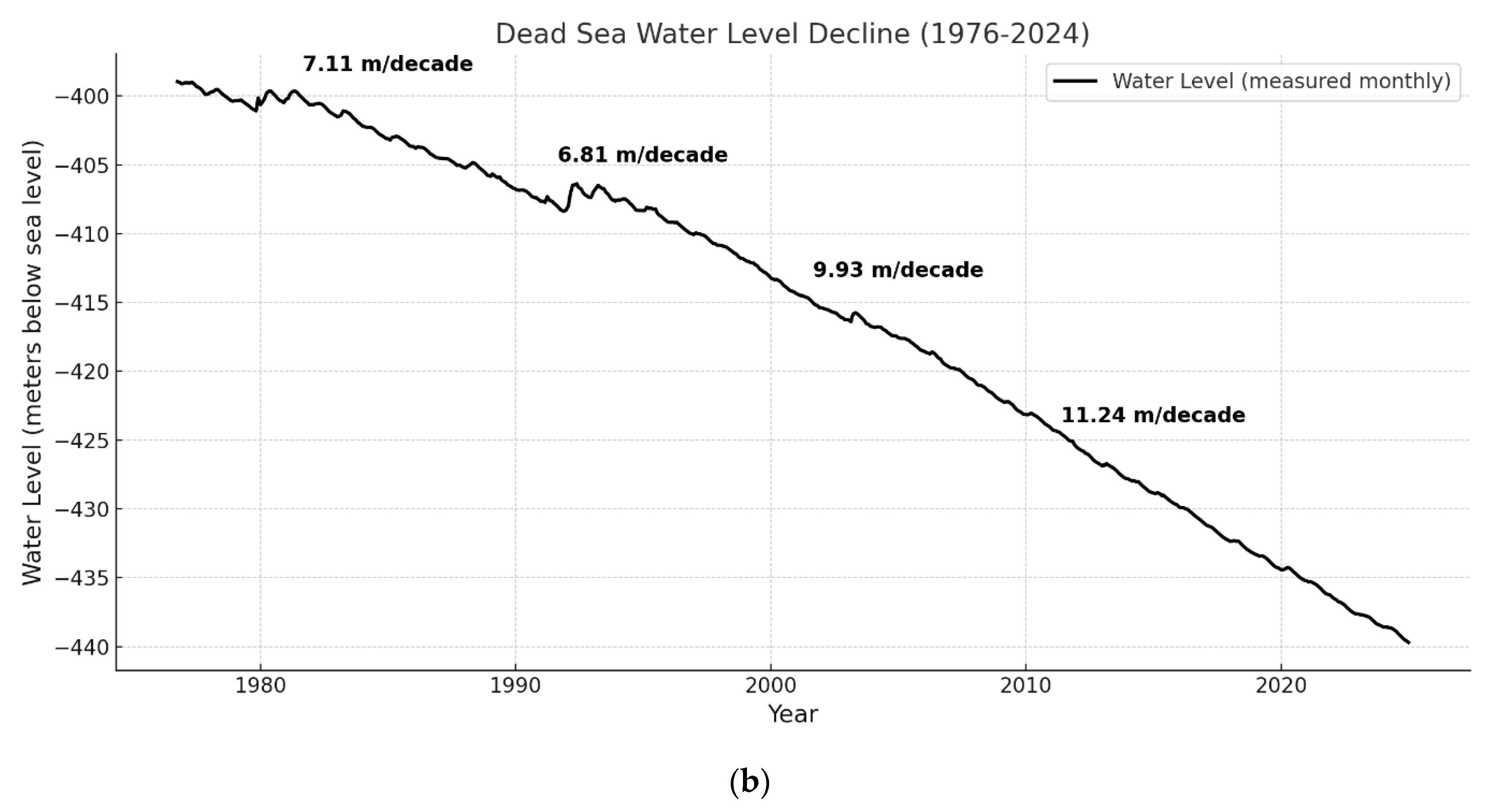 Geosciences 15 00050 g001b