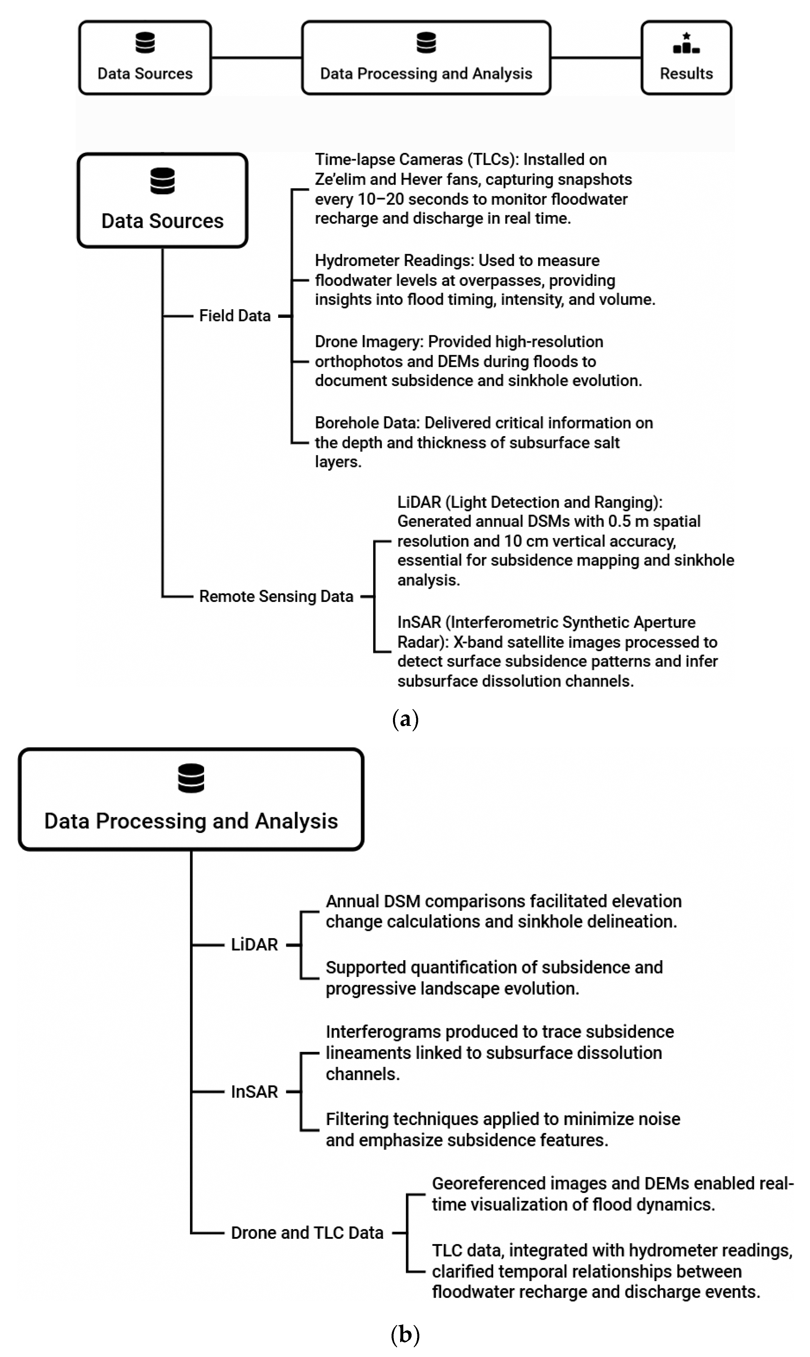 Geosciences 15 00050 g002a