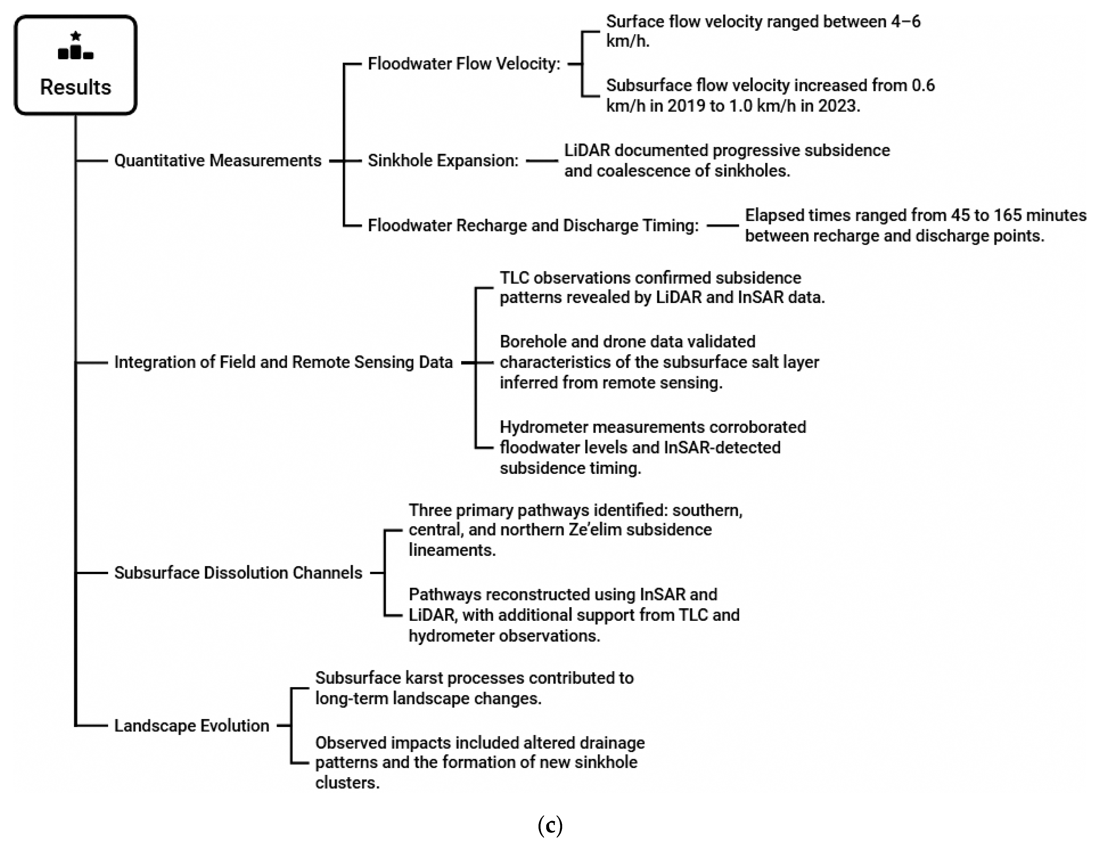 Geosciences 15 00050 g002b