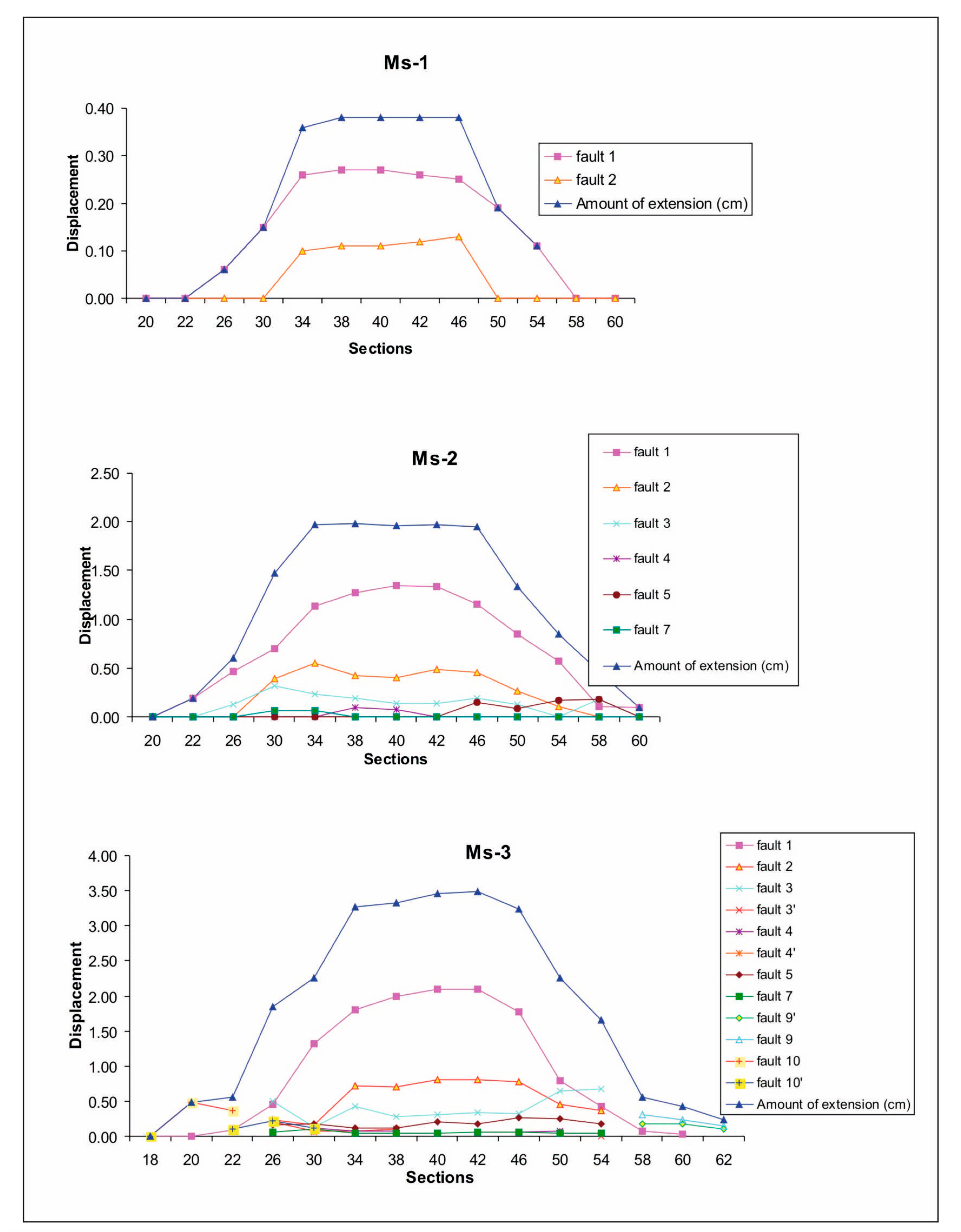 Geosciences 15 00053 g005