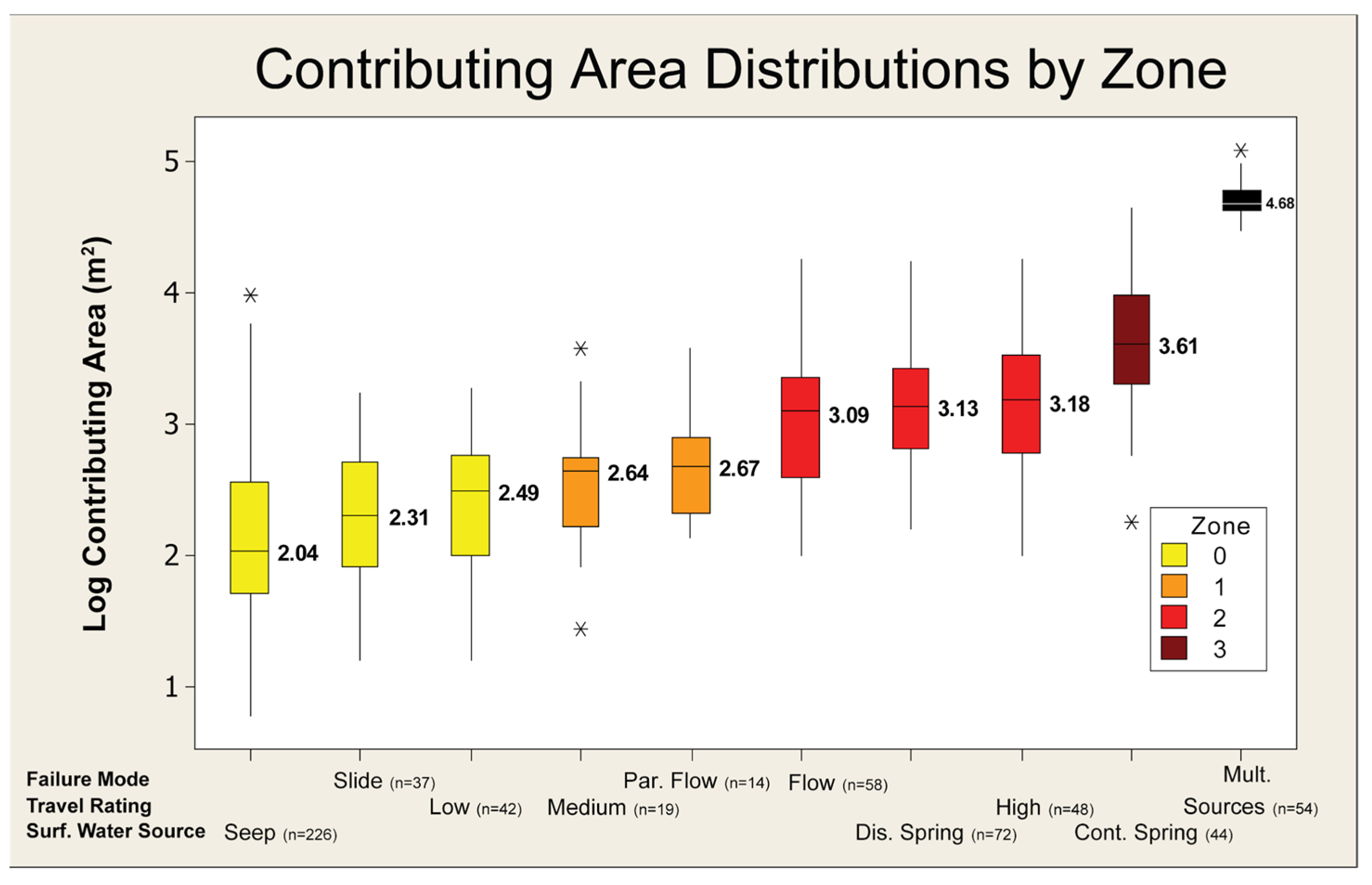 Geosciences 15 00057 g008