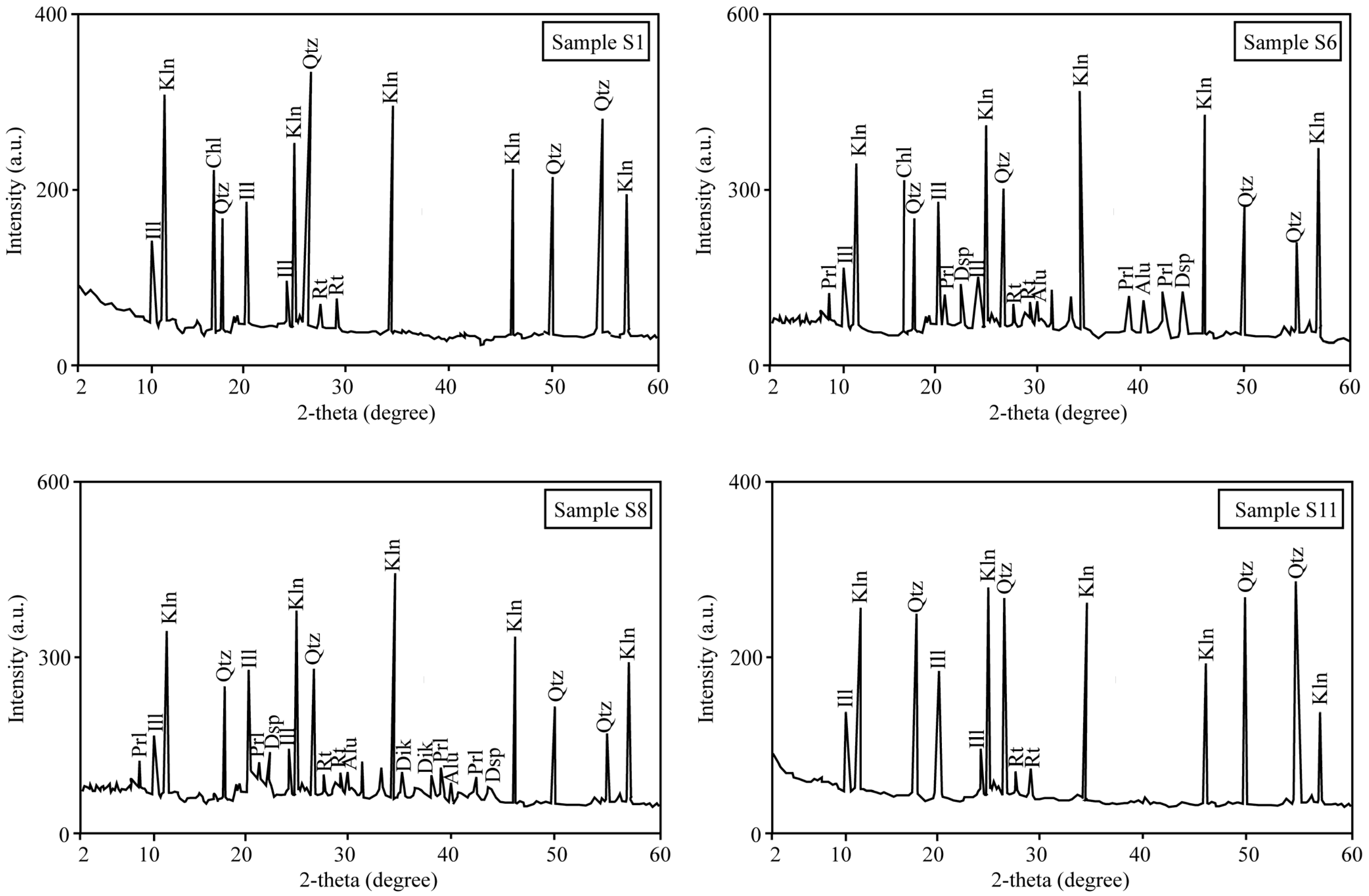 Geosciences 15 00058 g003