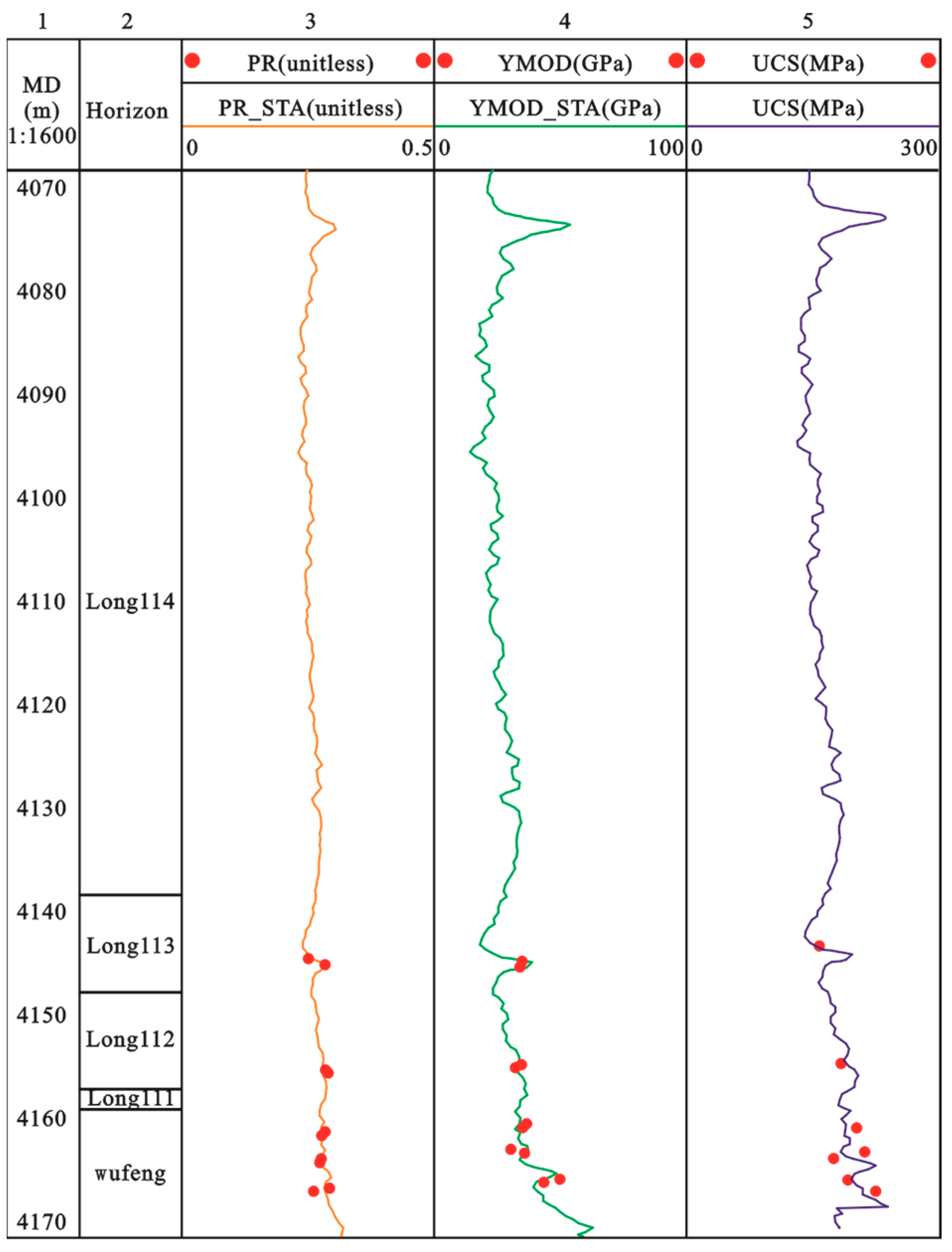 Geosciences 15 00065 g007