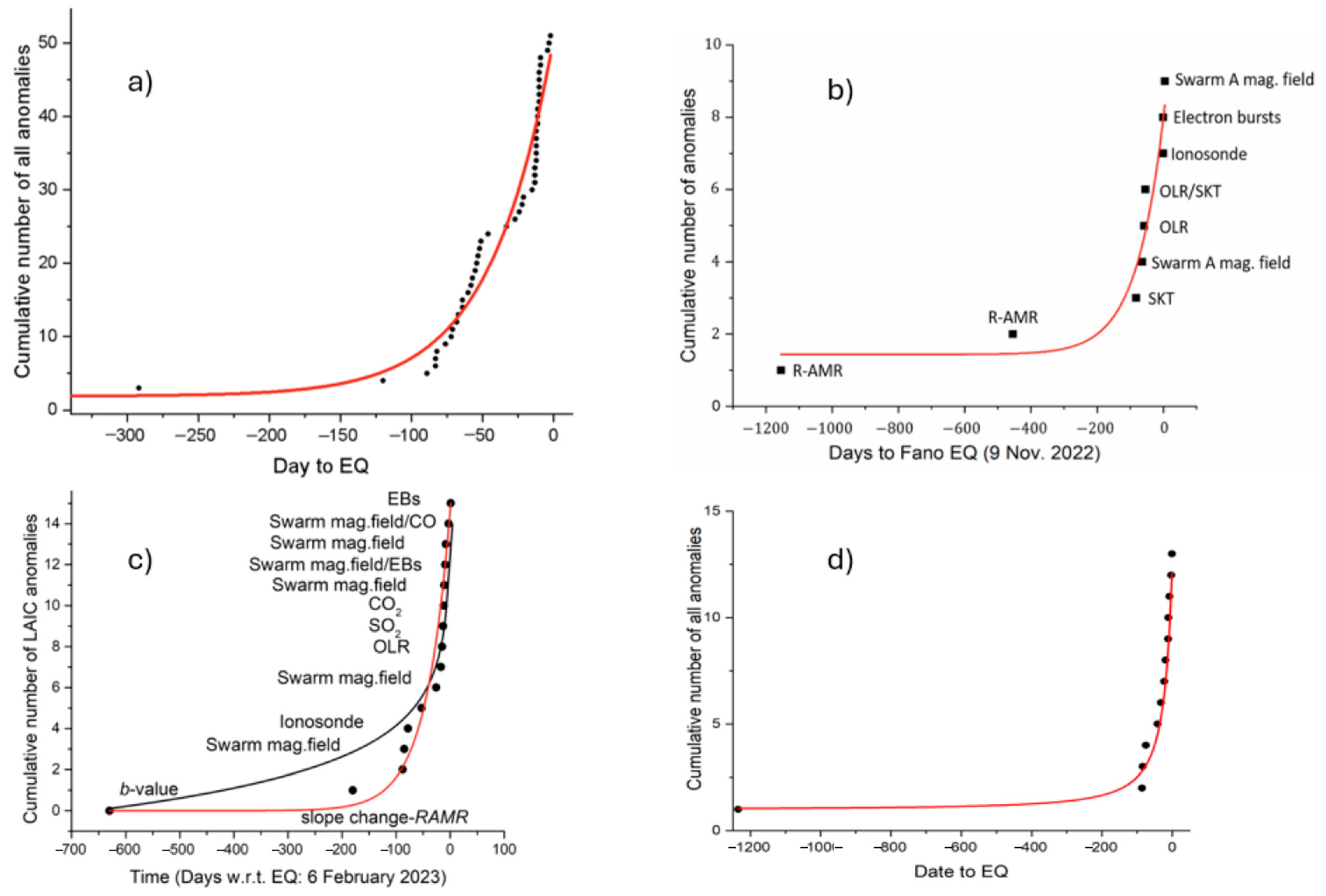 Geosciences 15 00069 g007