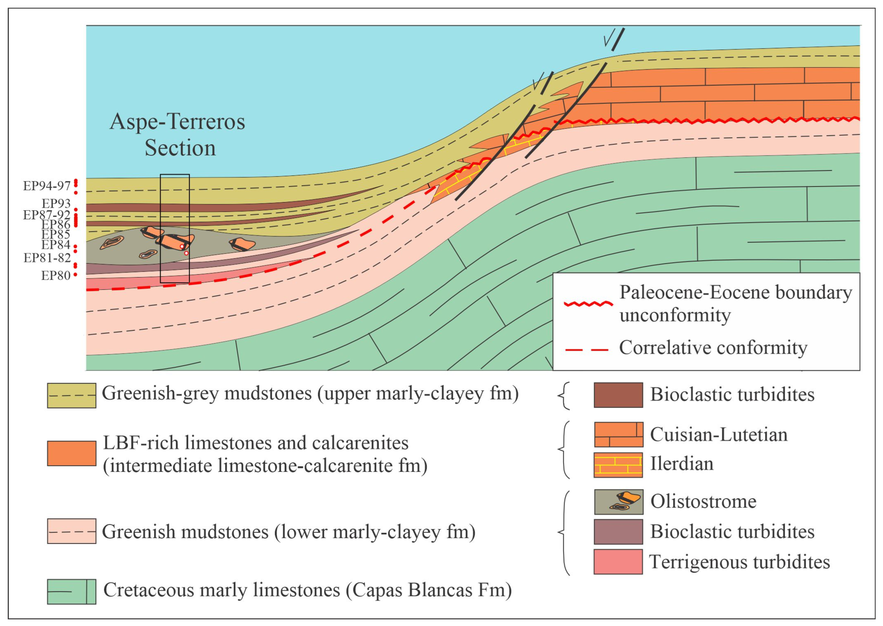 Geosciences 15 00081 g007