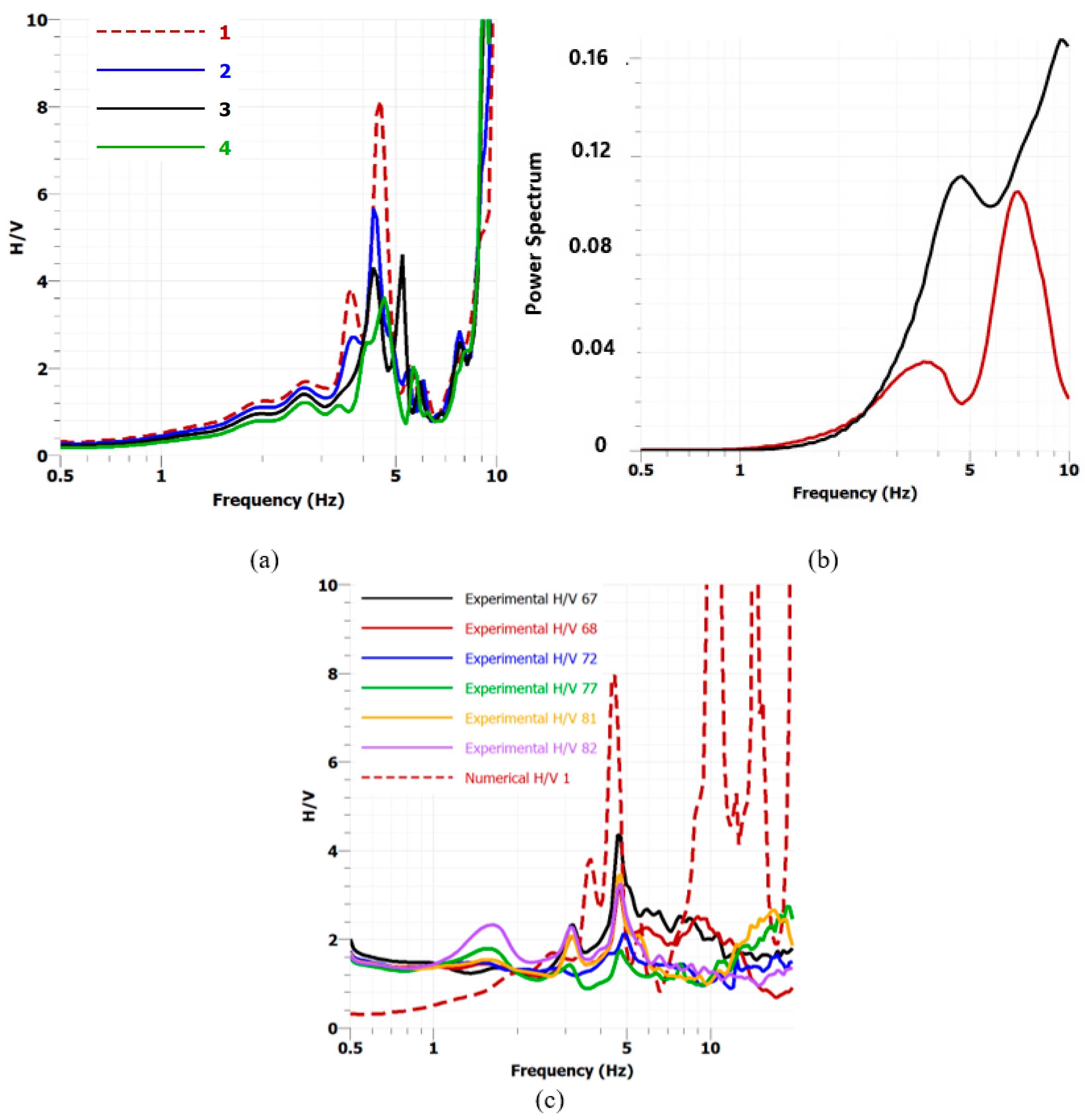 Geosciences 15 00082 g012