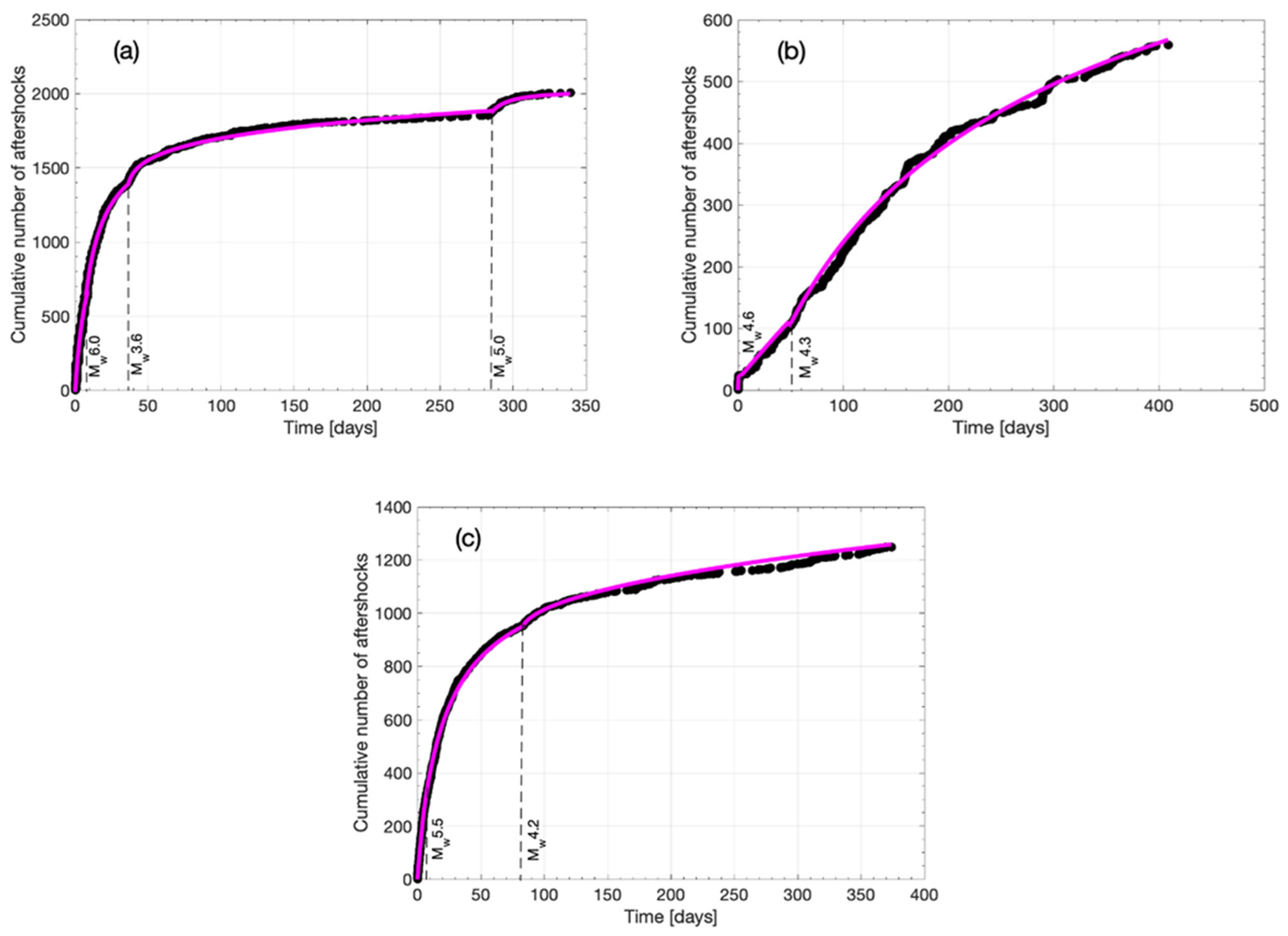 Geosciences 15 00084 g007