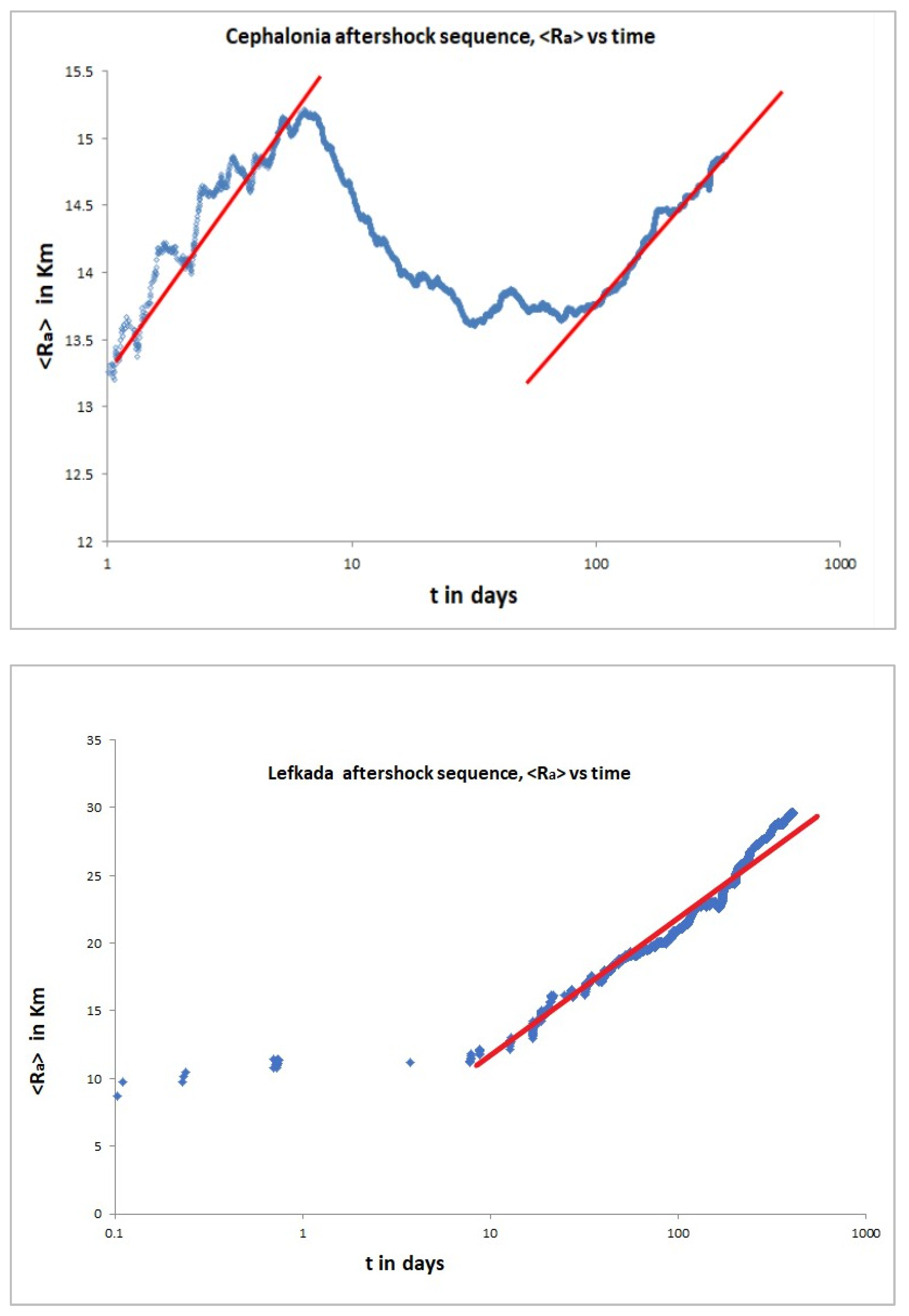 Geosciences 15 00084 g010a