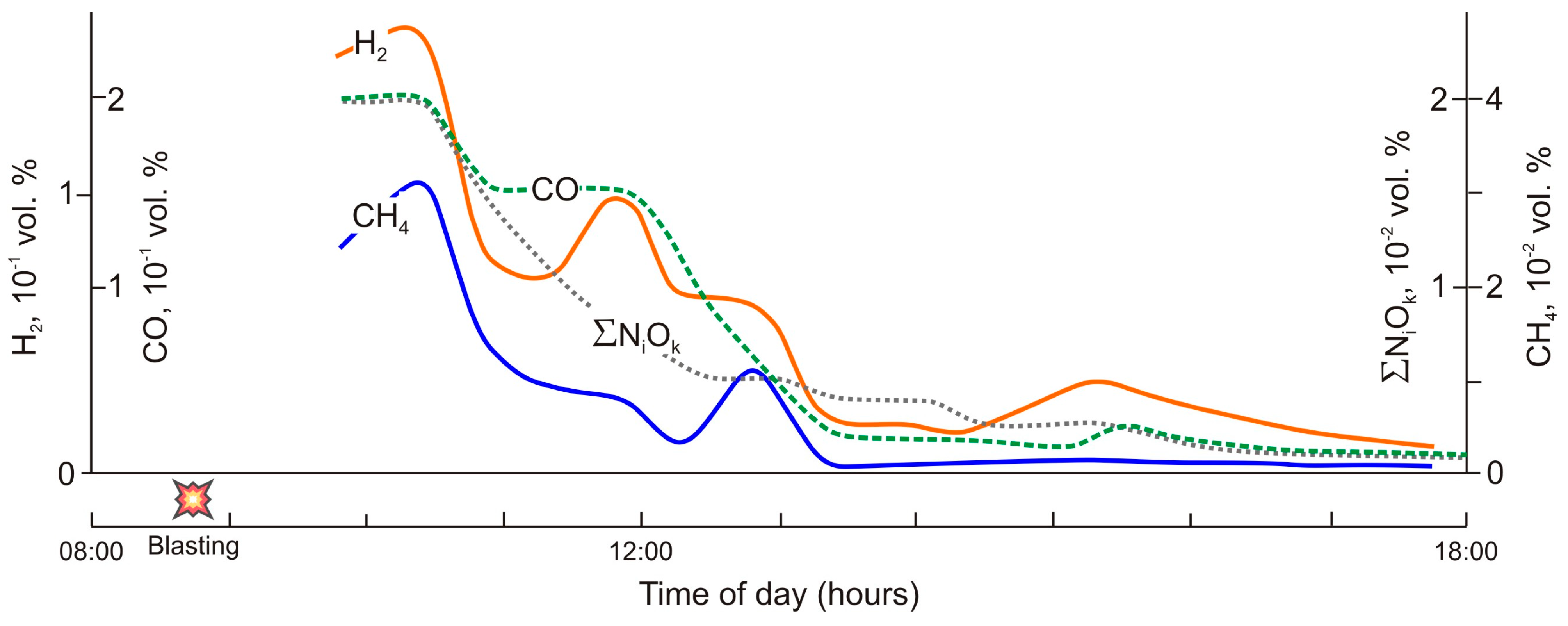 Geosciences 15 00086 g003