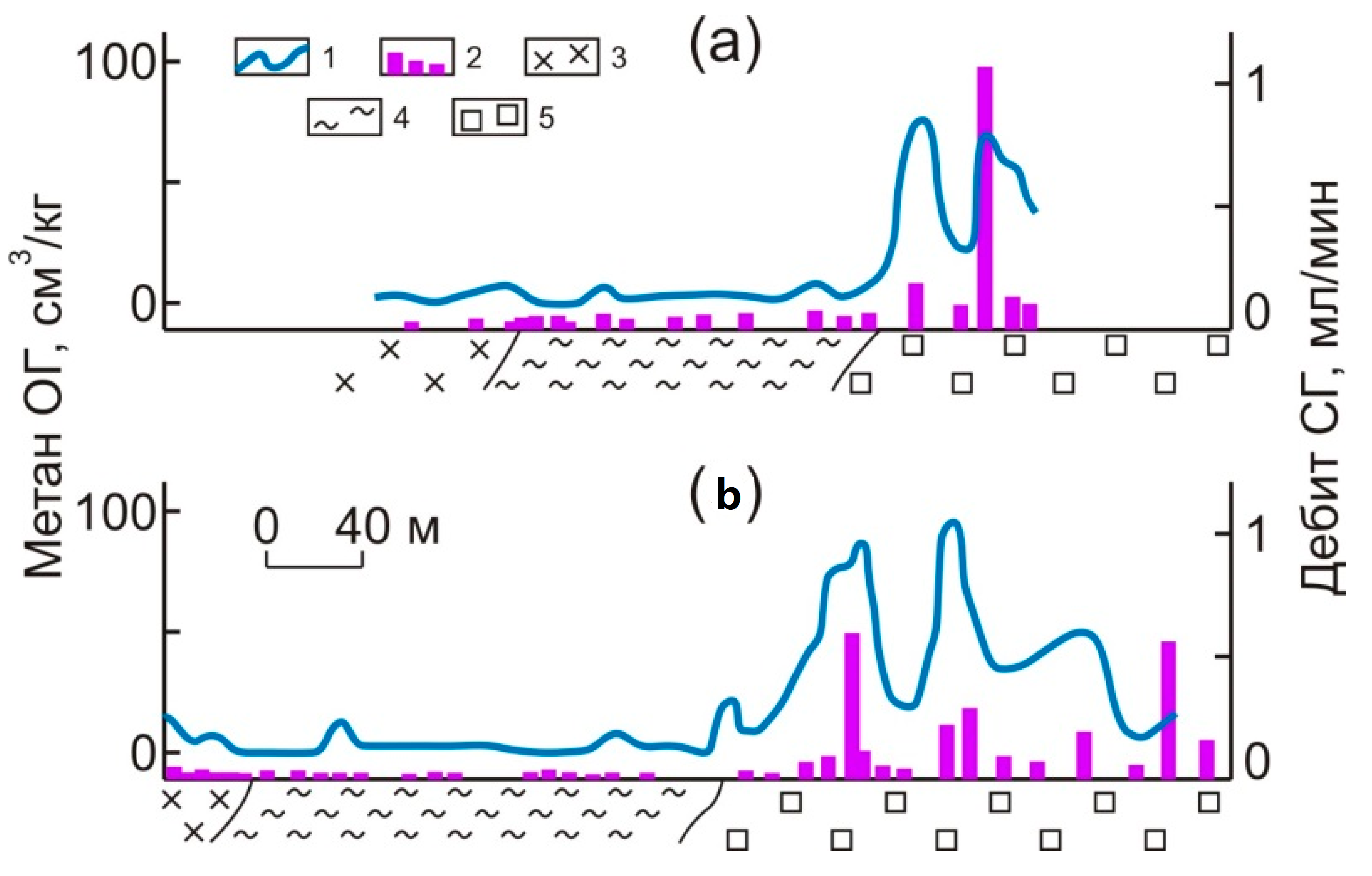 Geosciences 15 00086 g005