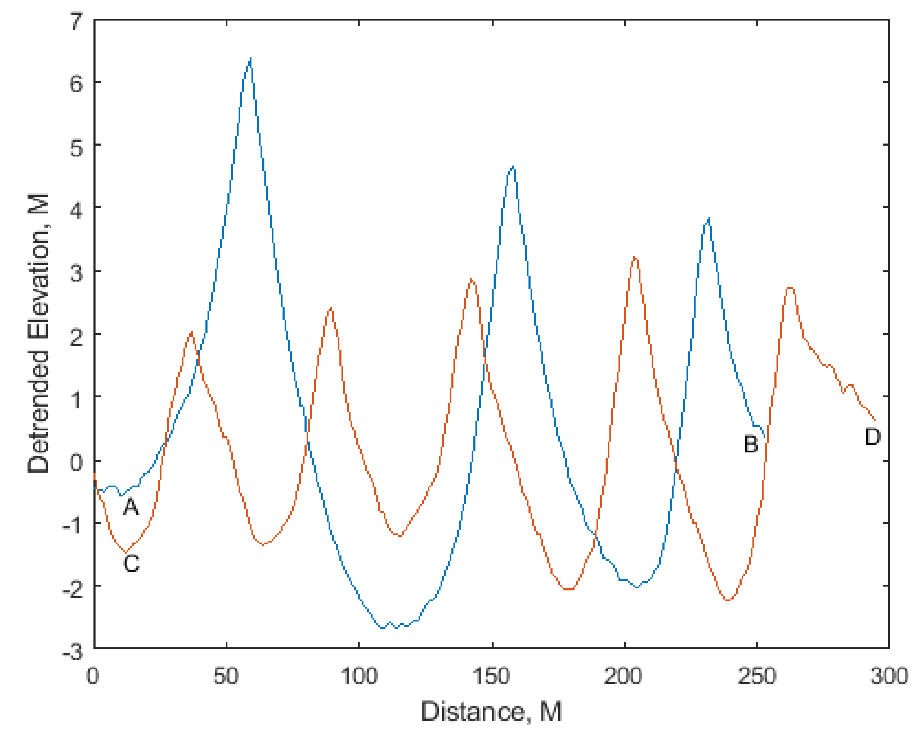 Geosciences 15 00087 g007