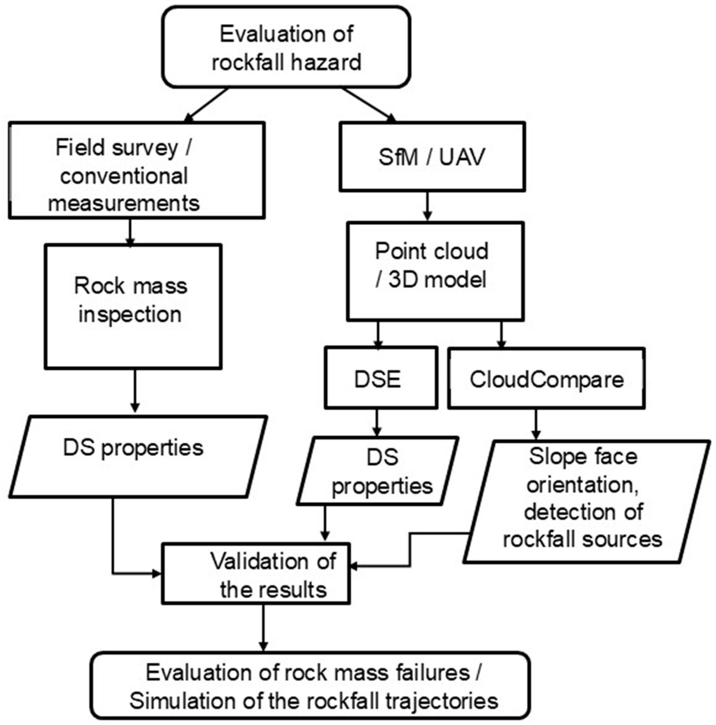 Geosciences 15 00092 g003