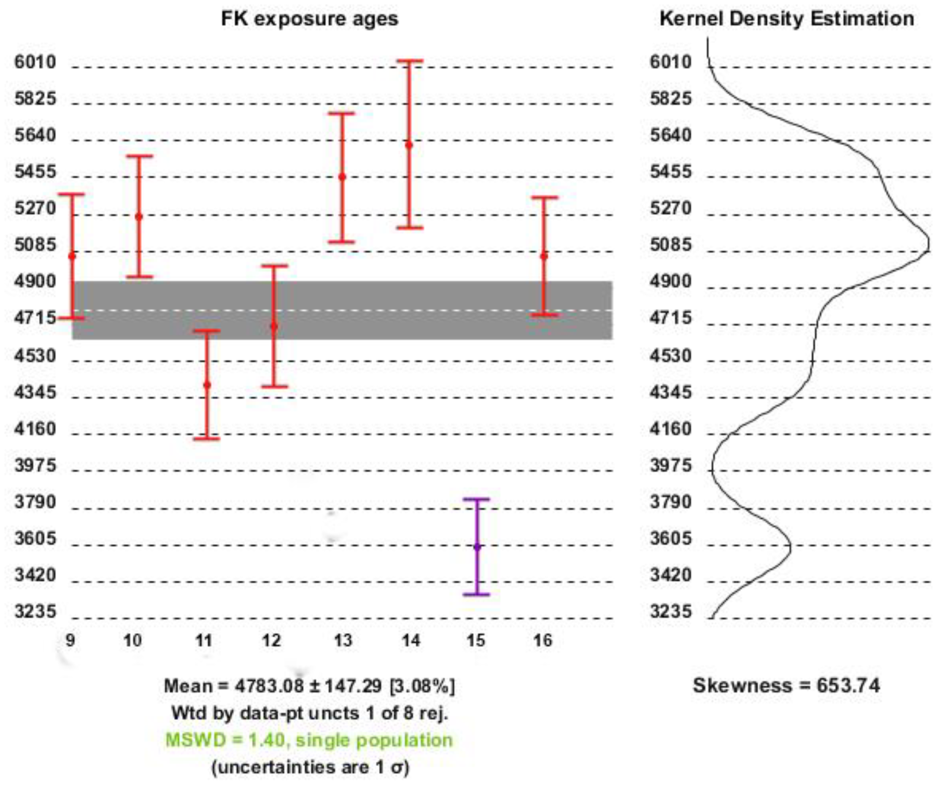 Geosciences 15 00094 g011