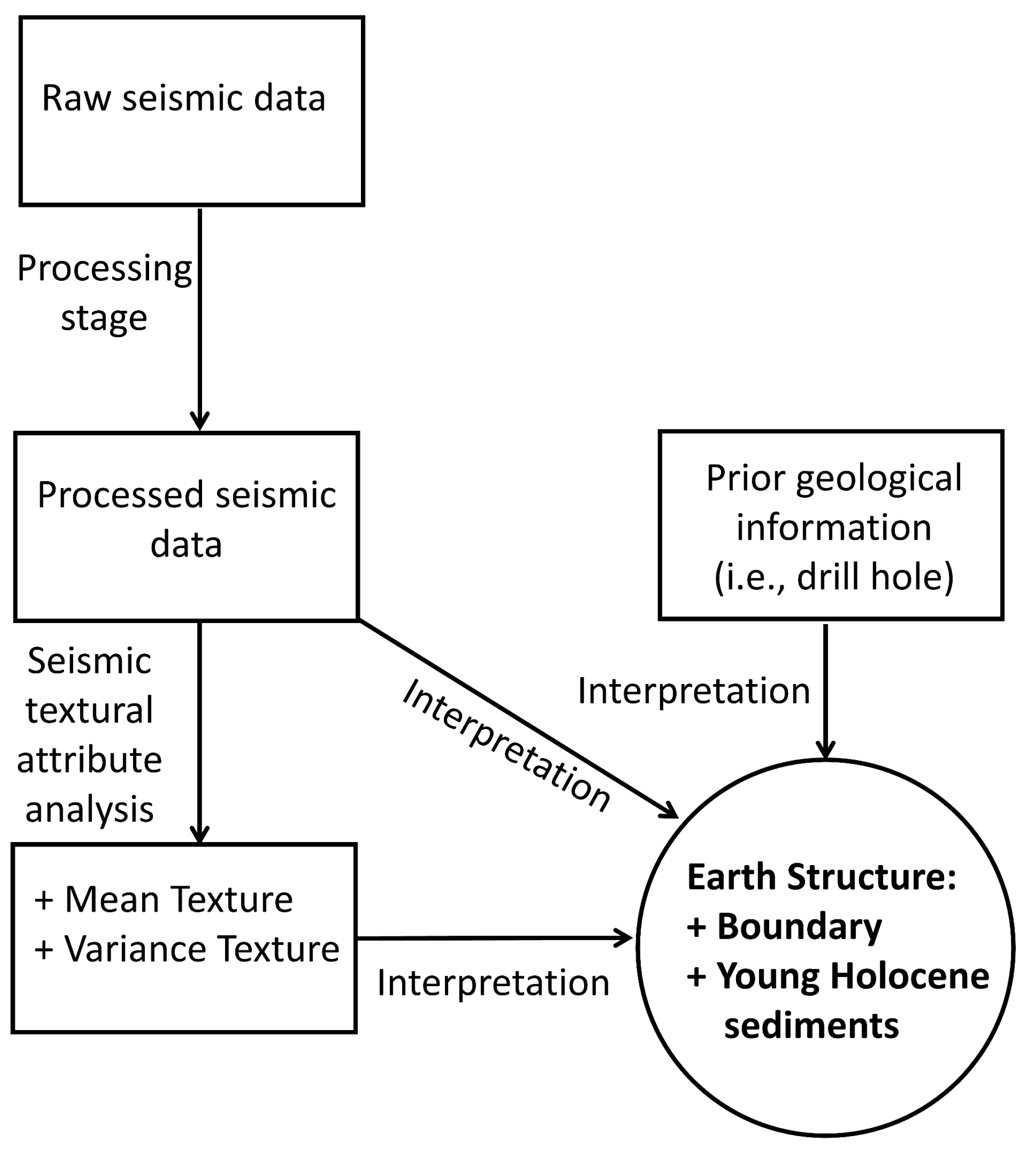 Geosciences 15 00107 g007