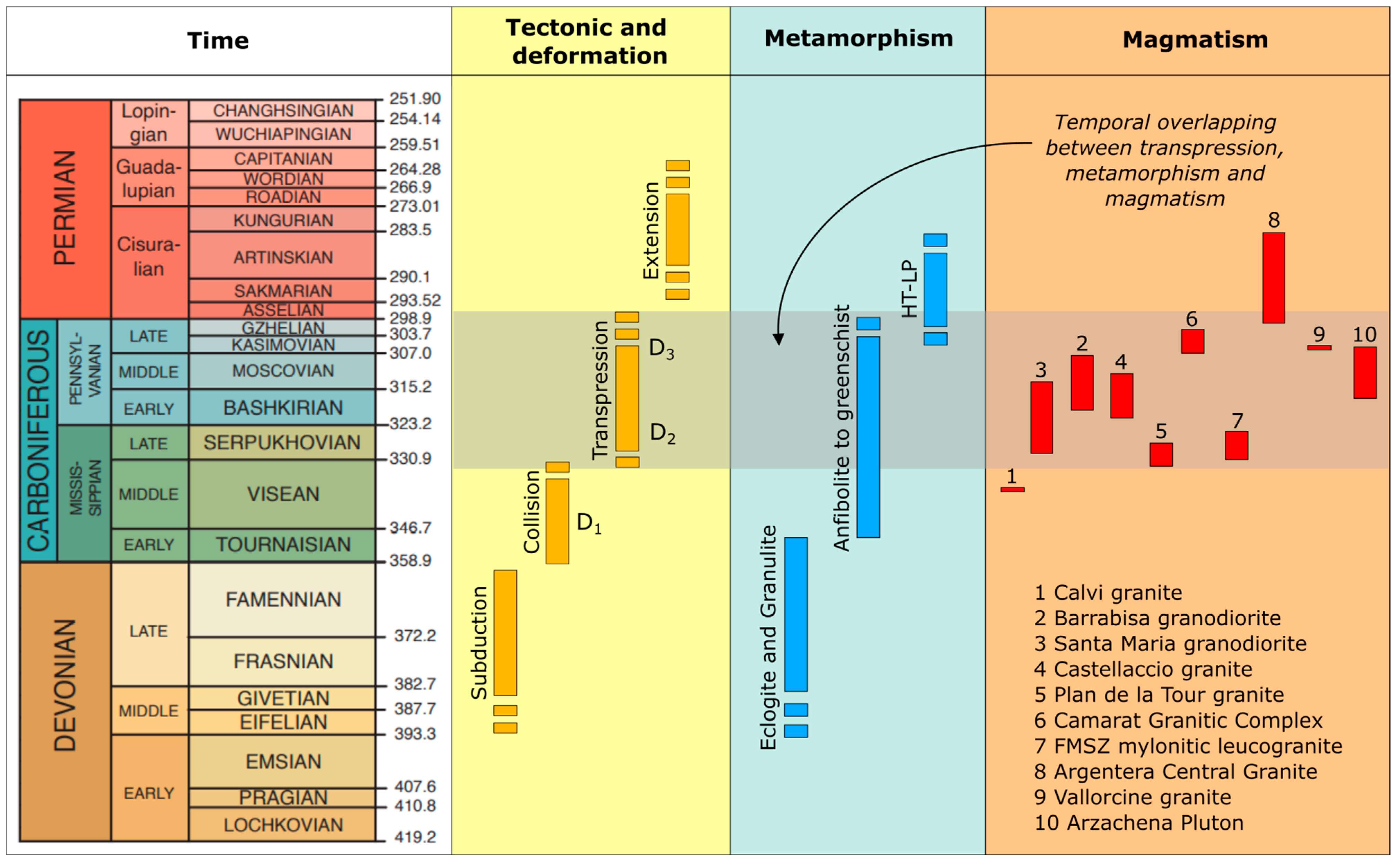 Geosciences 15 00108 g009