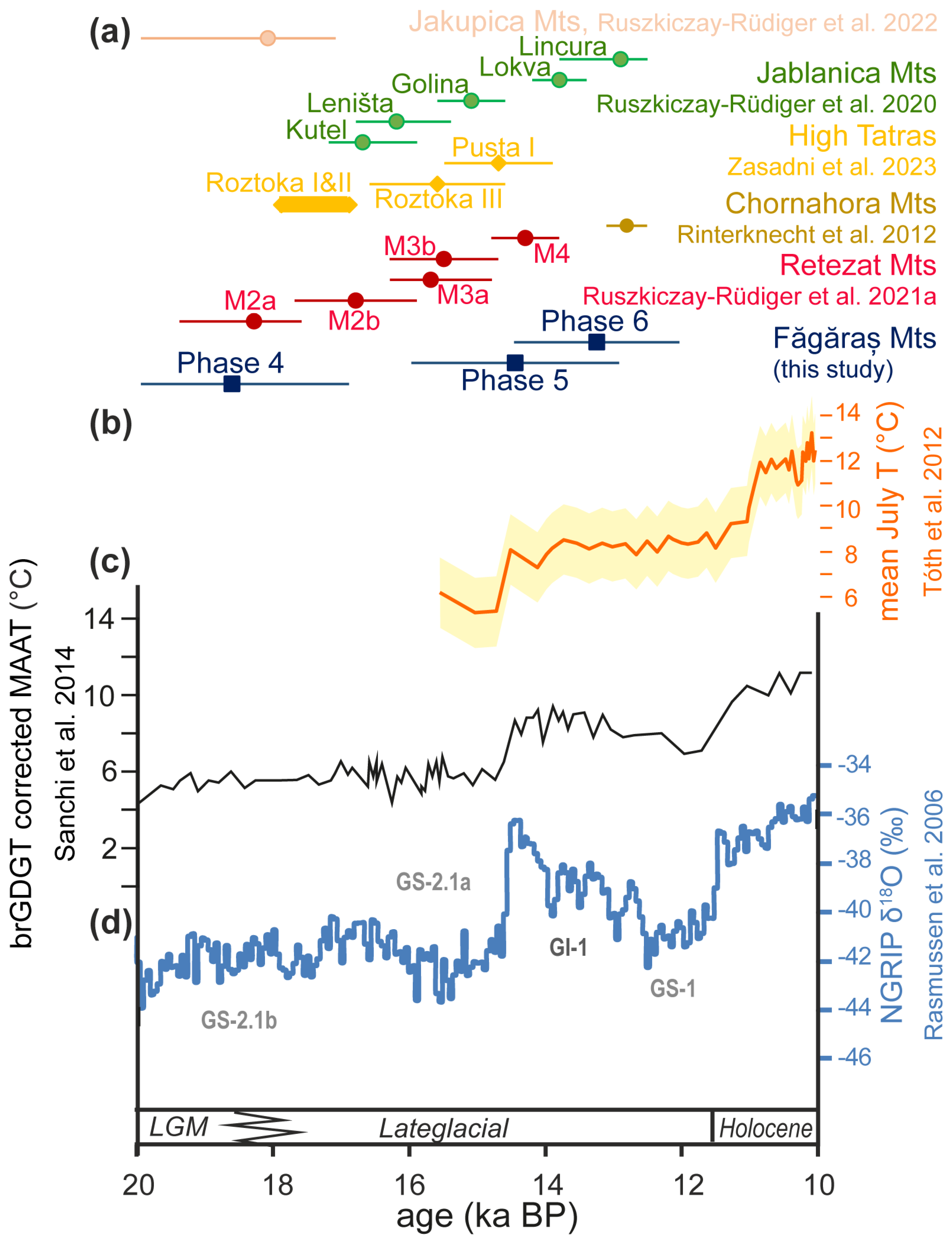 Geosciences 15 00109 g004