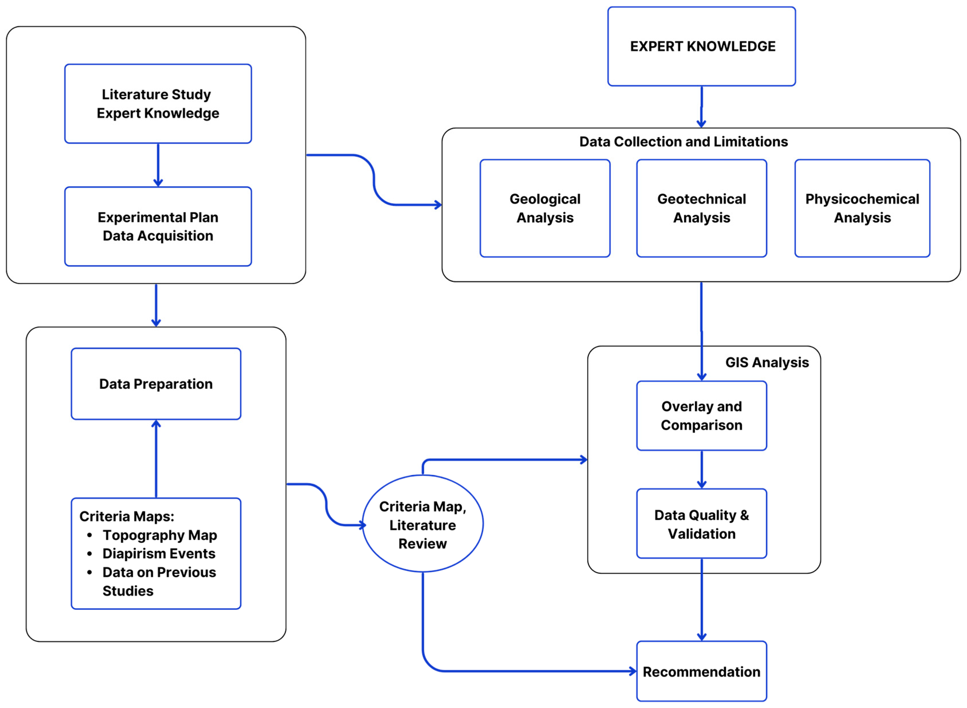 Geosciences 15 00111 g008