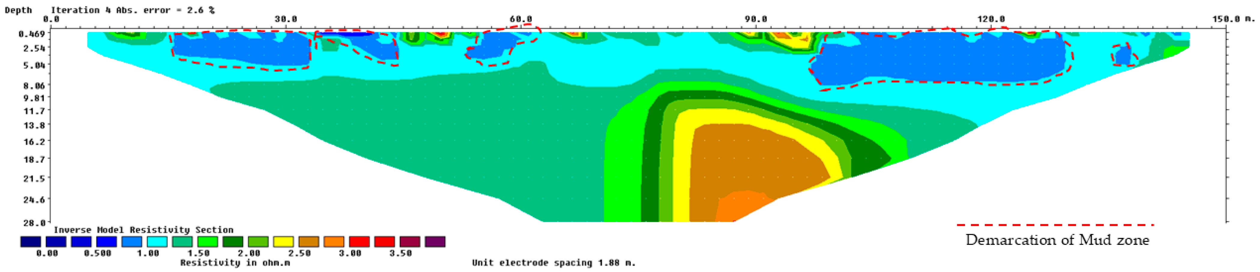 Geosciences 15 00111 g012
