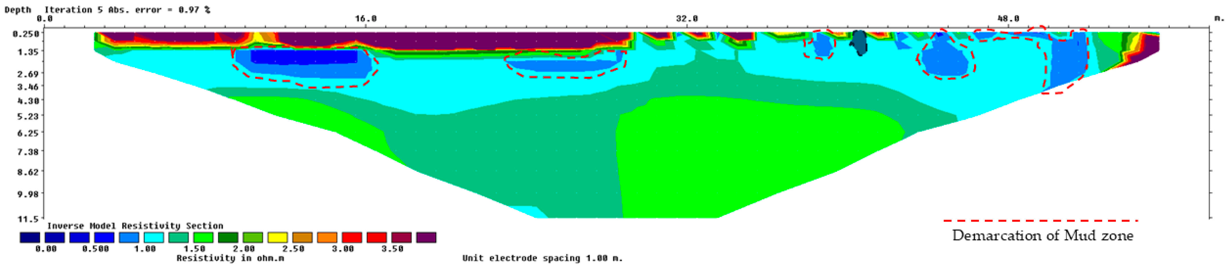 Geosciences 15 00111 g014