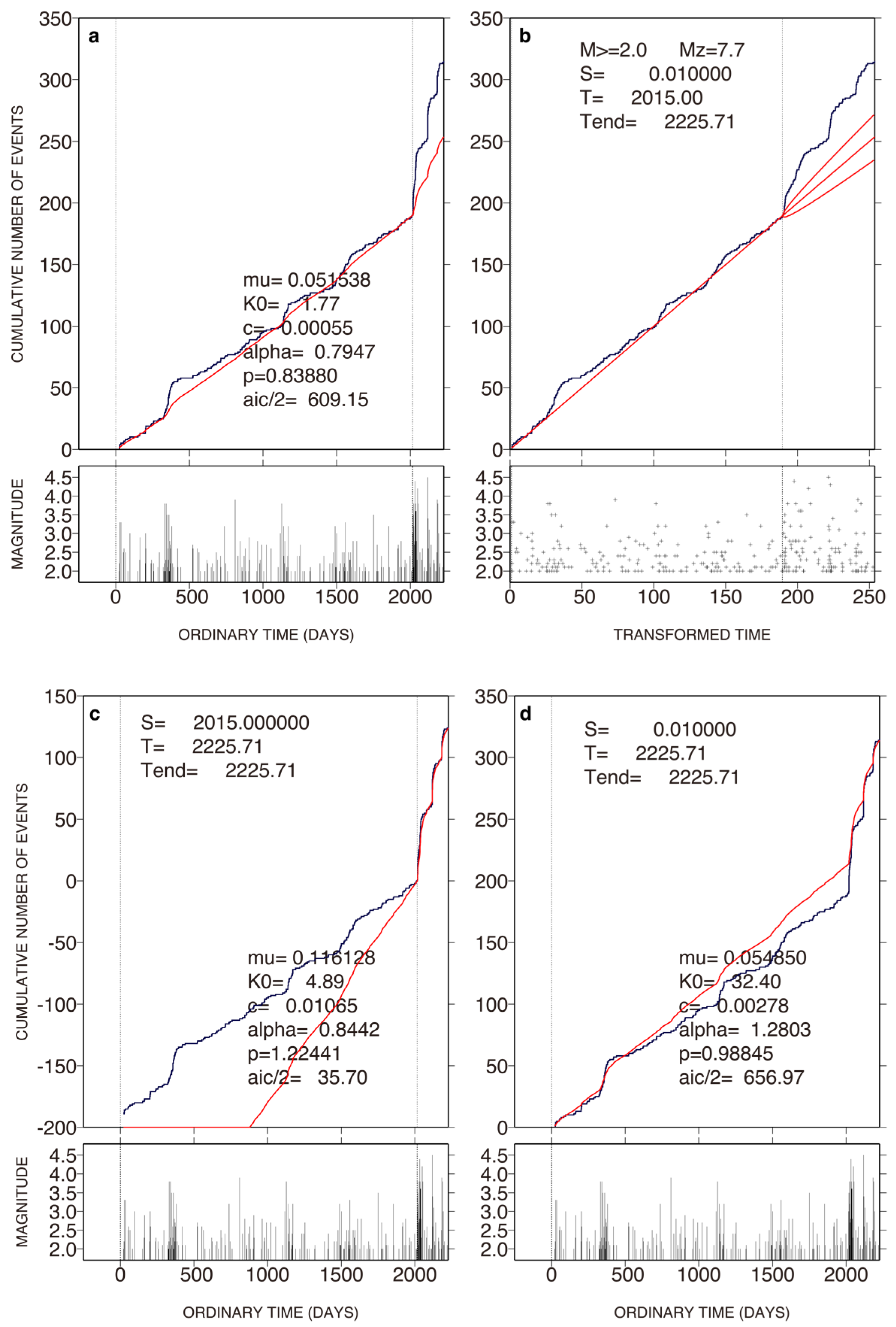 Geosciences 15 00113 g004