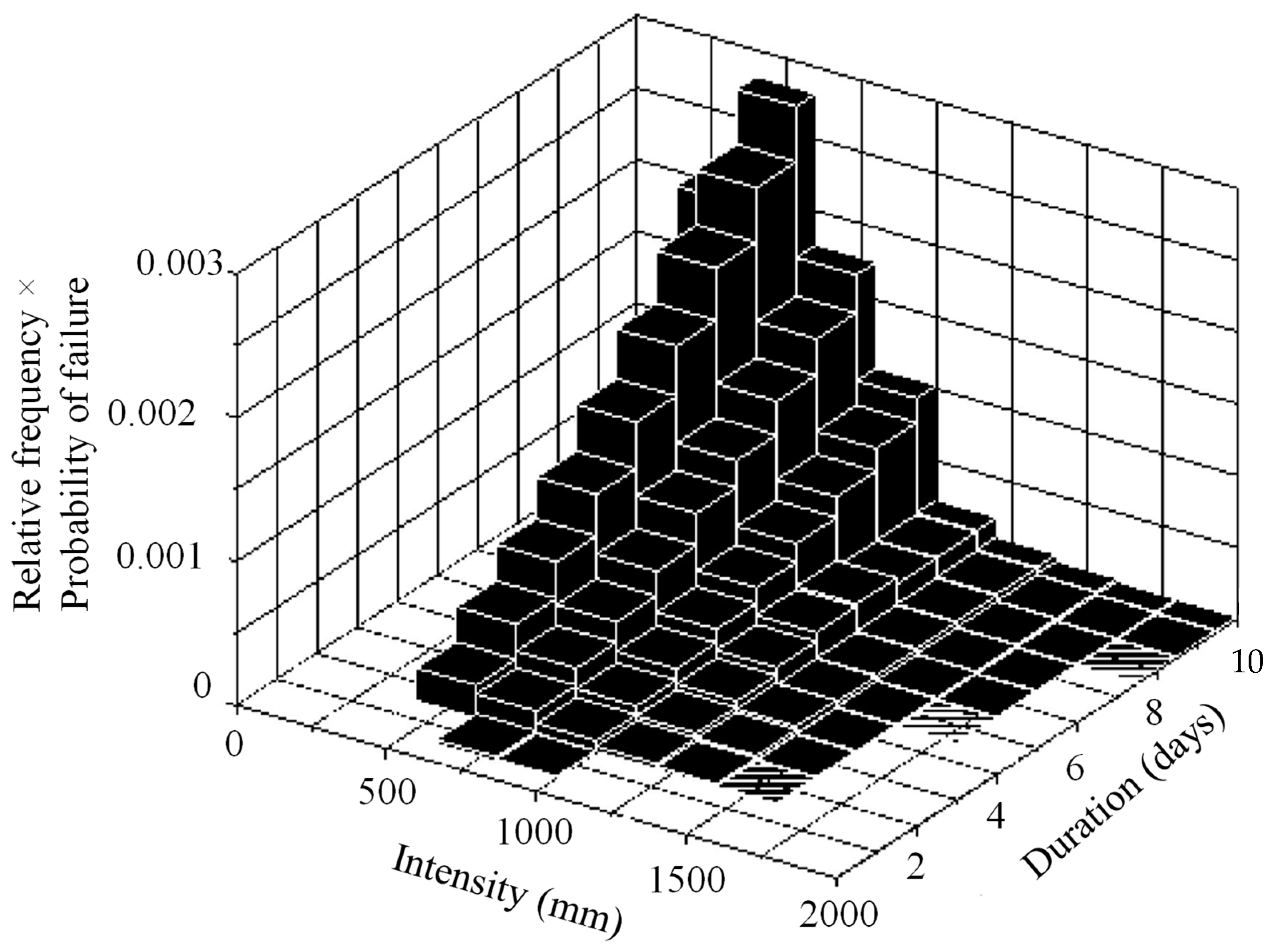 Geosciences 15 00118 g022