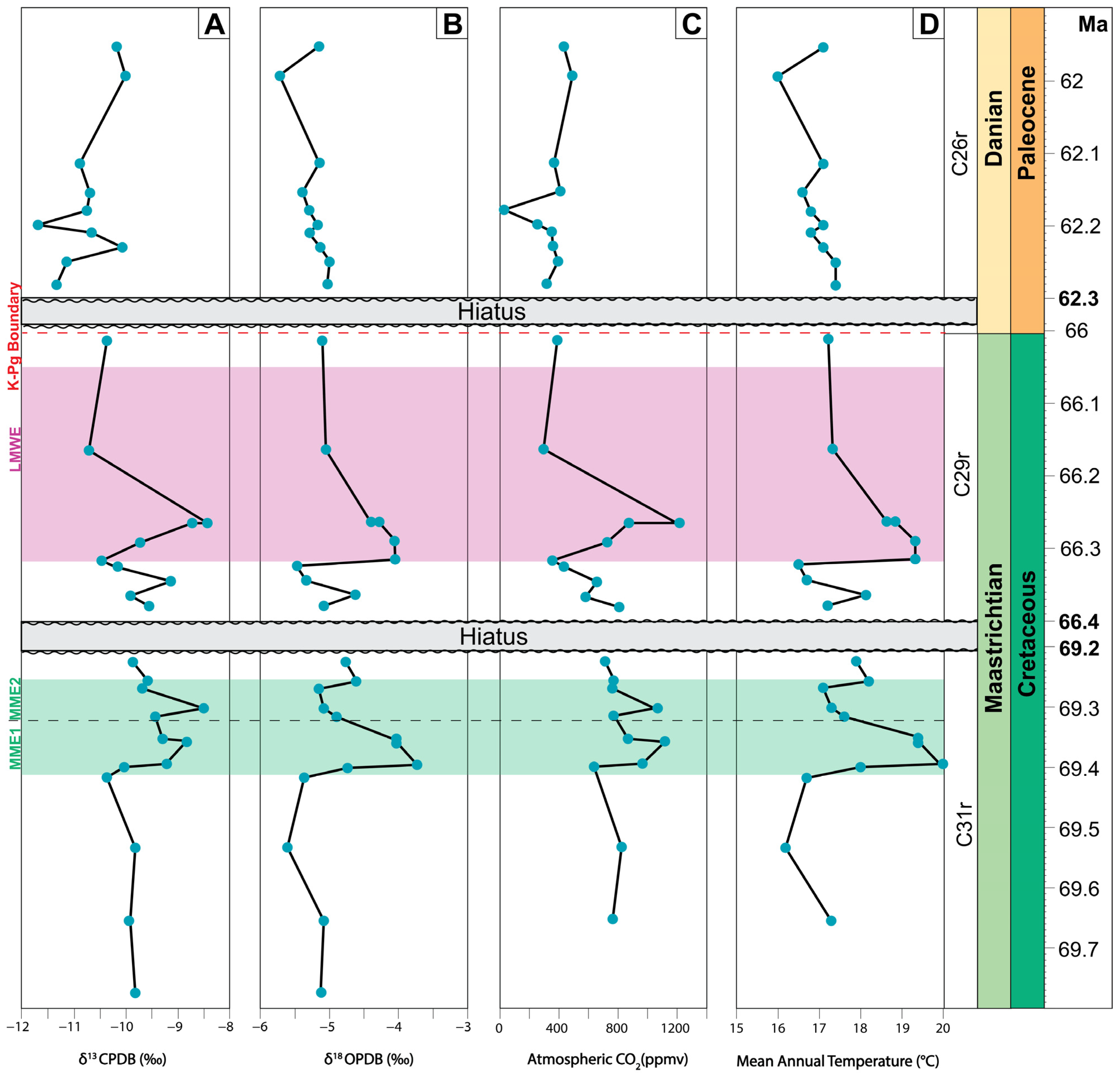 Geosciences 15 00119 g002