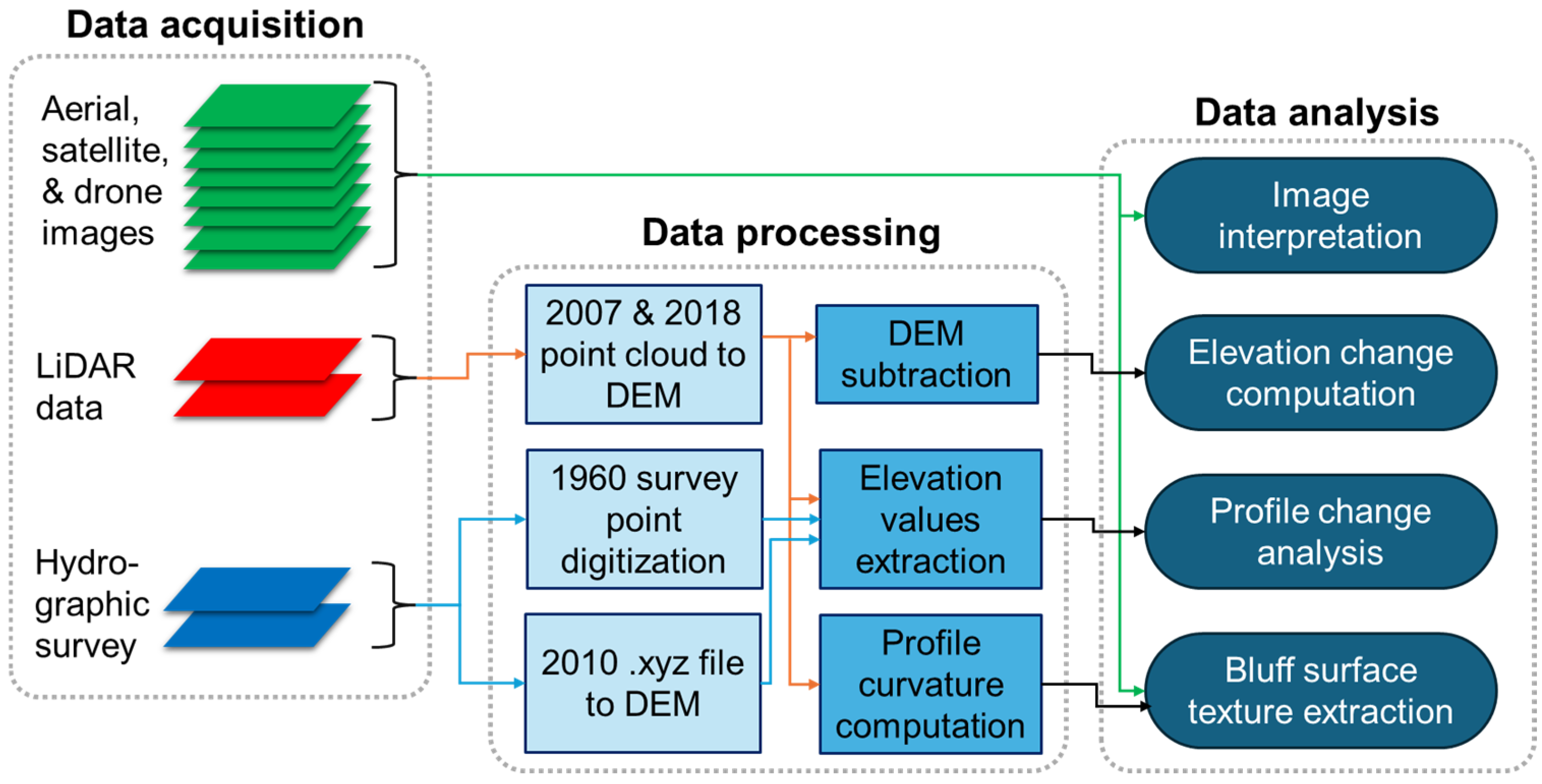 Geosciences 15 00130 g003