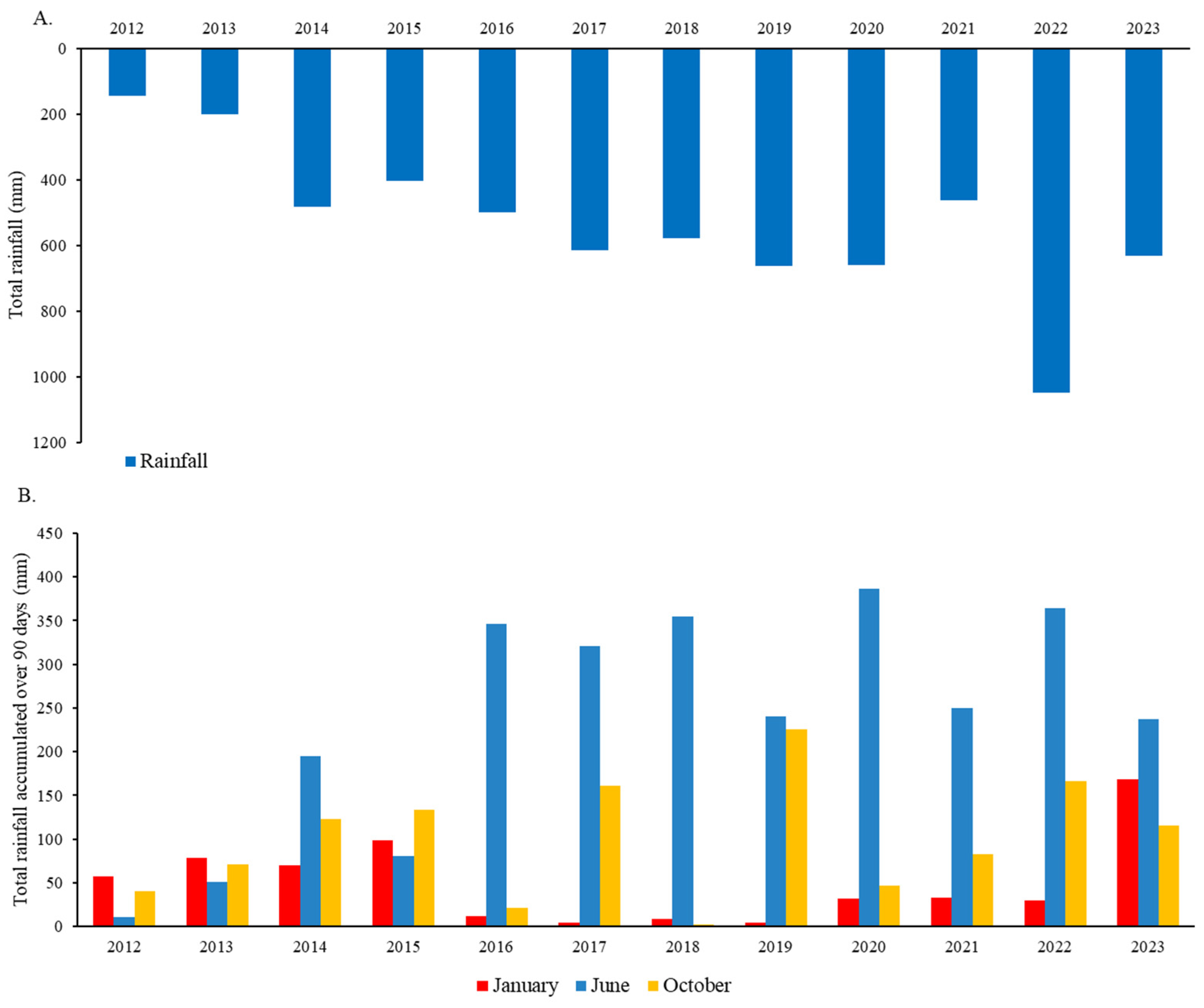 Geosciences 15 00136 g004 Geosciences 15 00136 g004