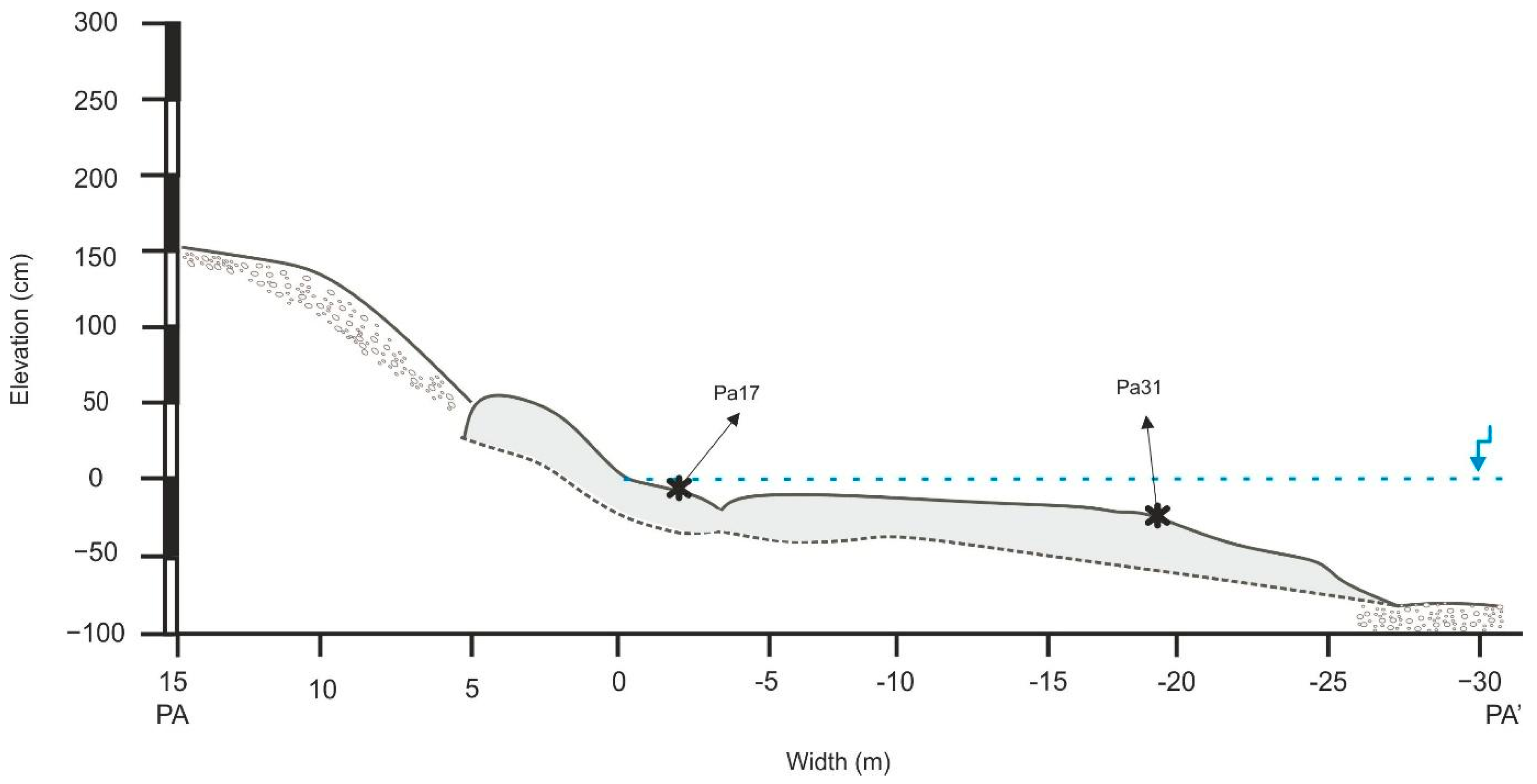 Geosciences 15 00137 g003