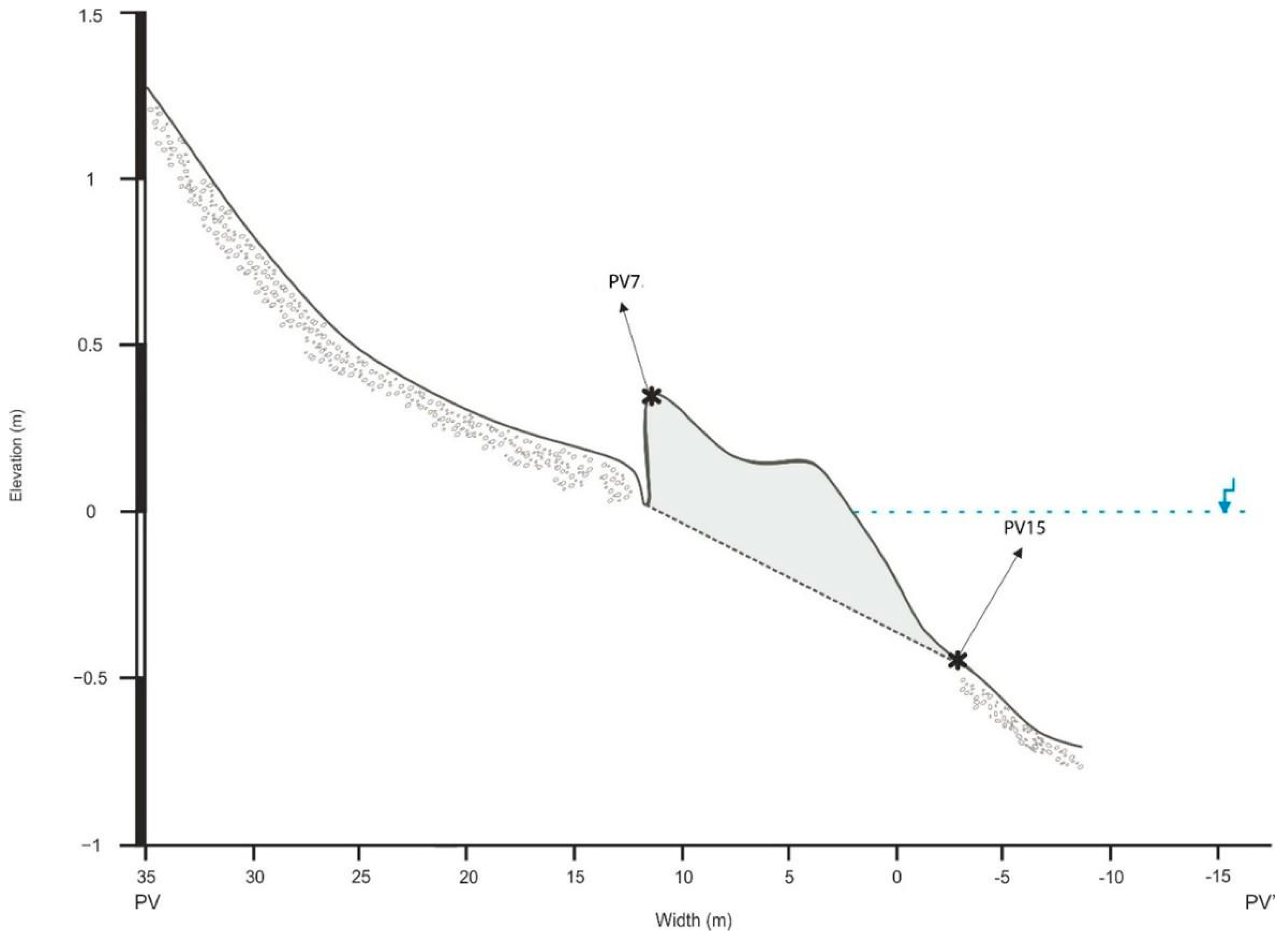 Geosciences 15 00137 g006