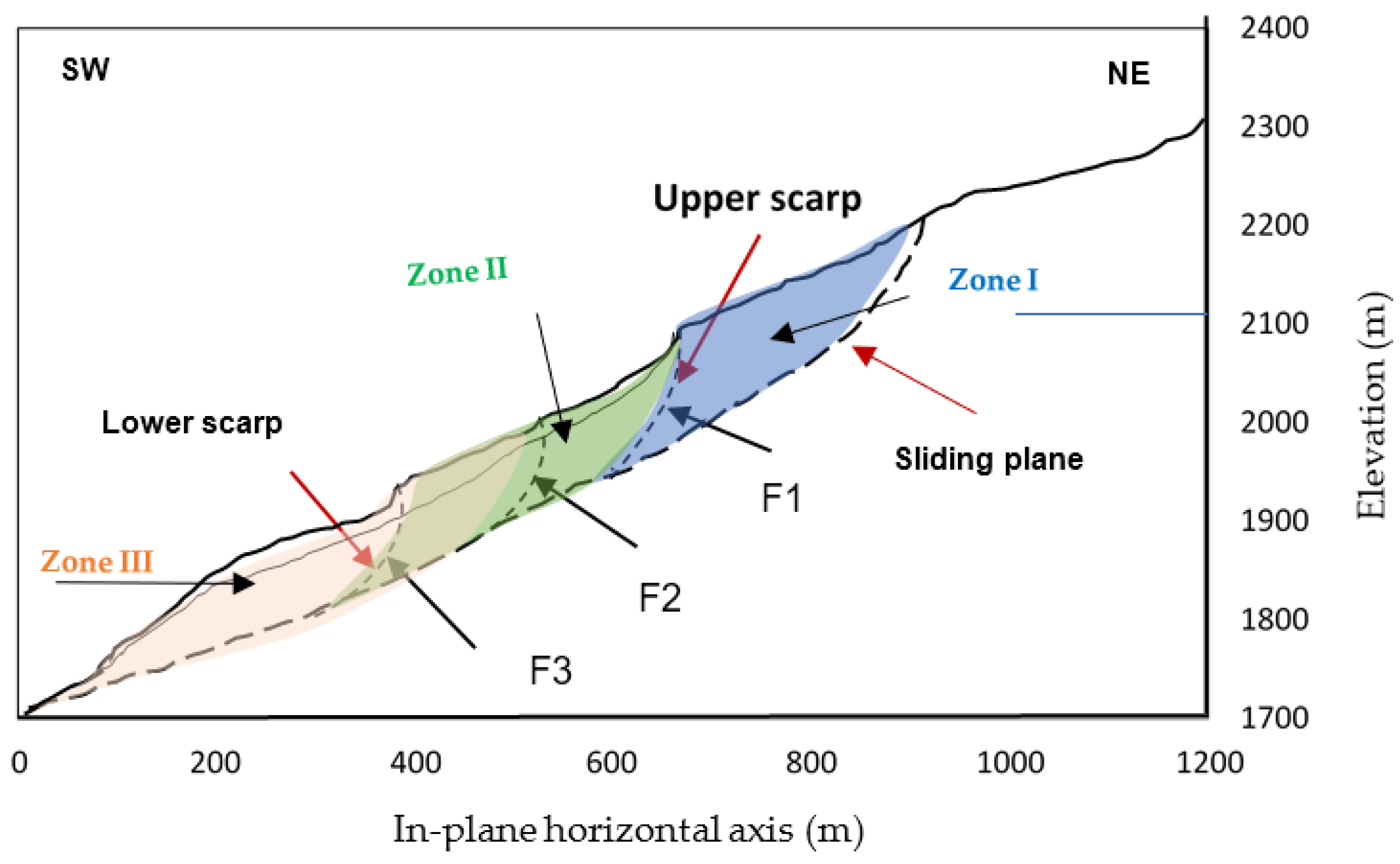 Geosciences 15 00139 g003