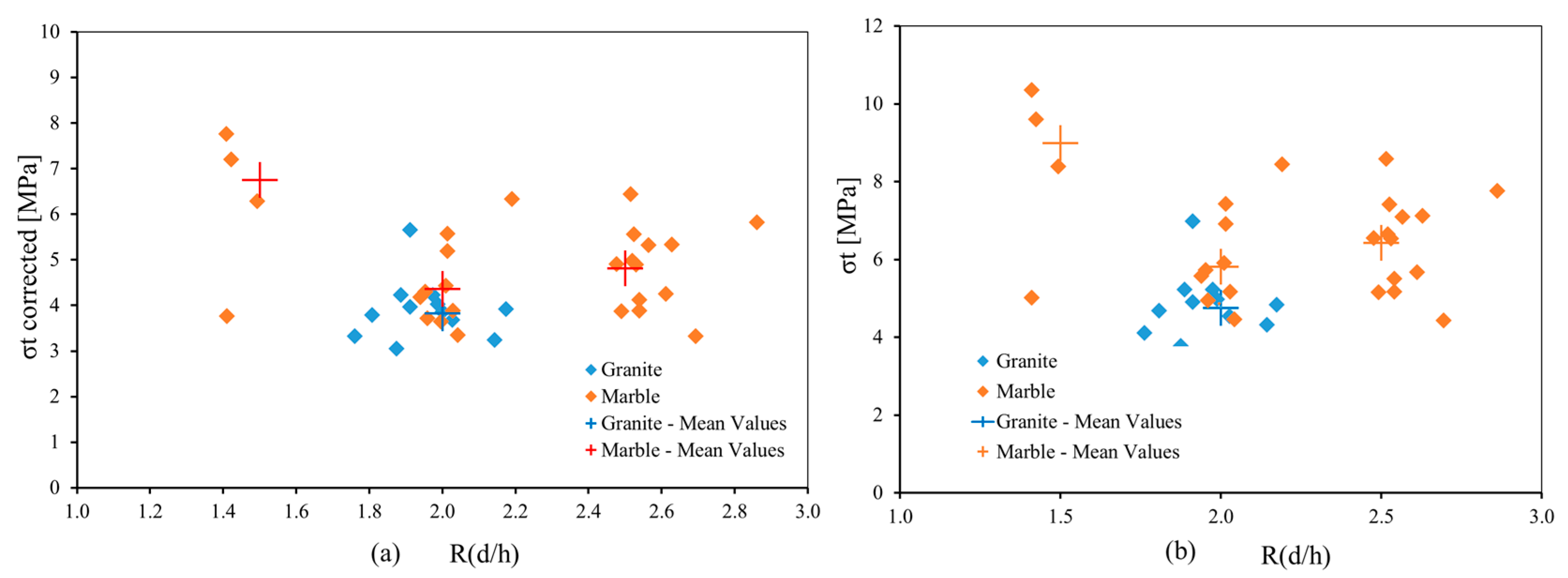 Geosciences 15 00145 g003