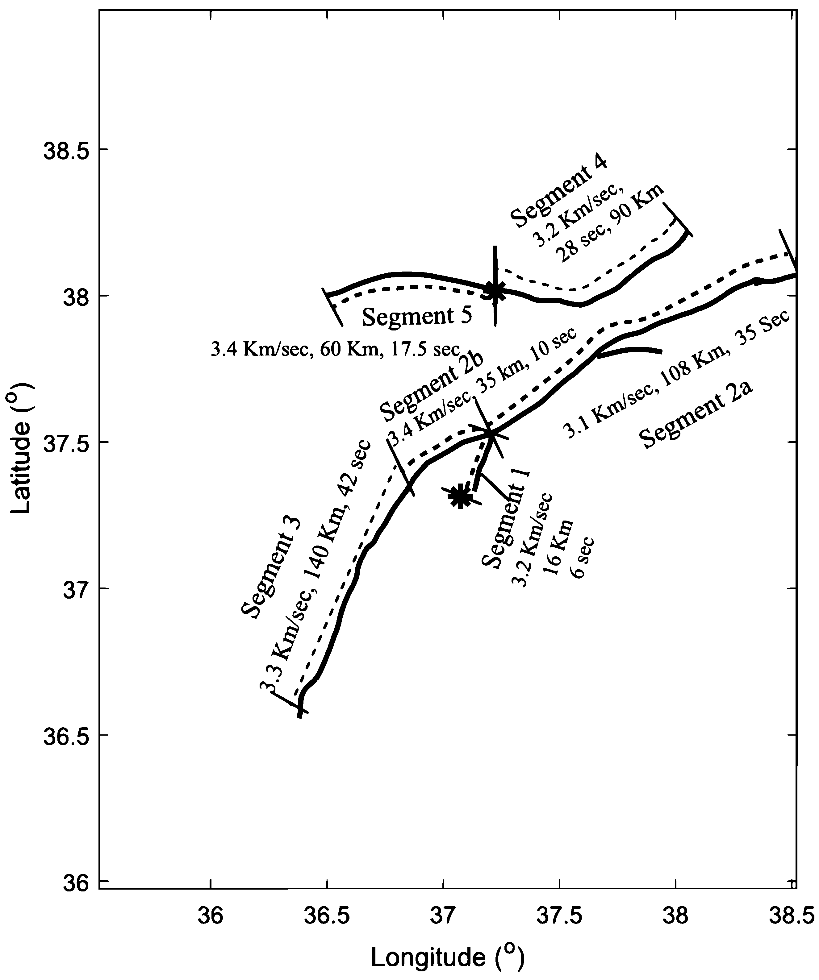 Comparison of Backprojection Techniques for Rupture