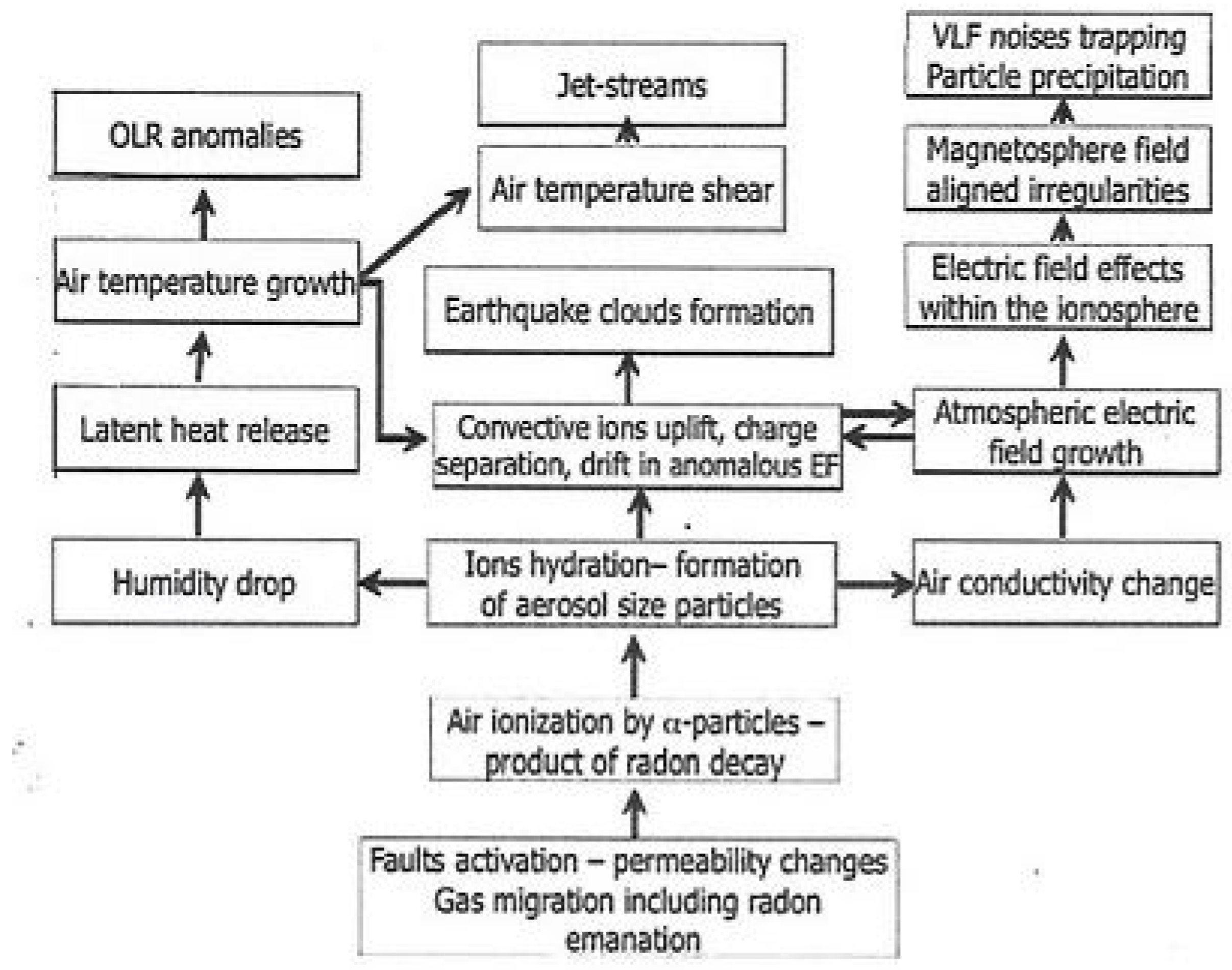 Geosciences 15 00147 g003 Geosciences 15 00147 g003