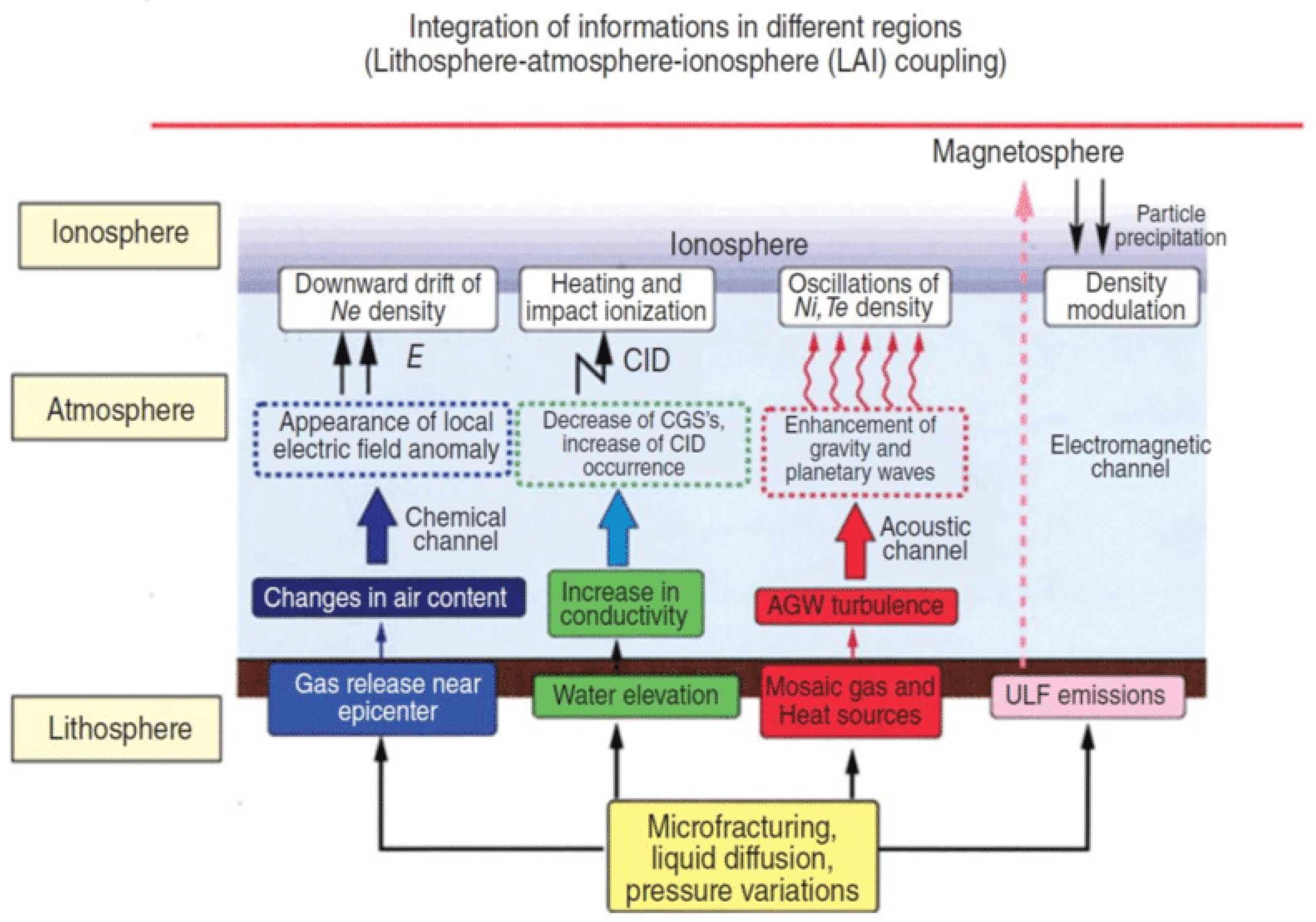 Geosciences 15 00147 g004 Geosciences 15 00147 g004