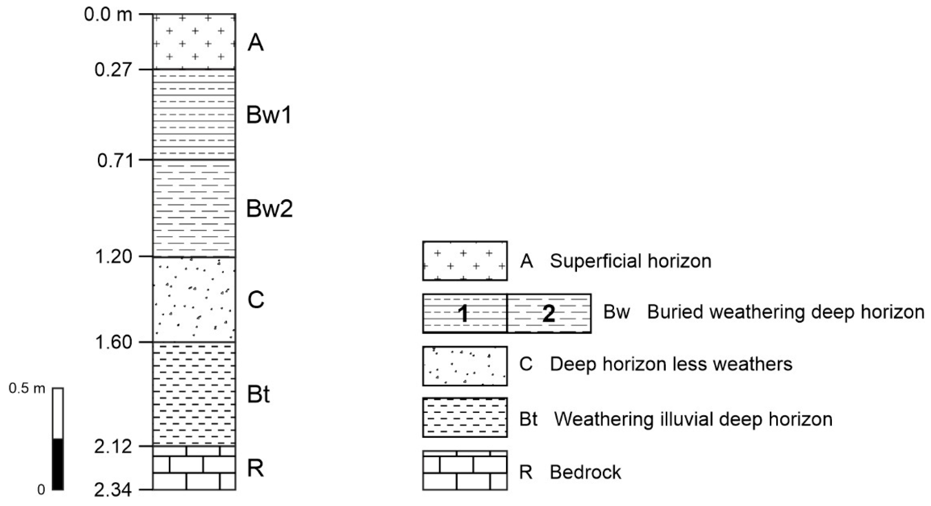 Geosciences 15 00151 g003