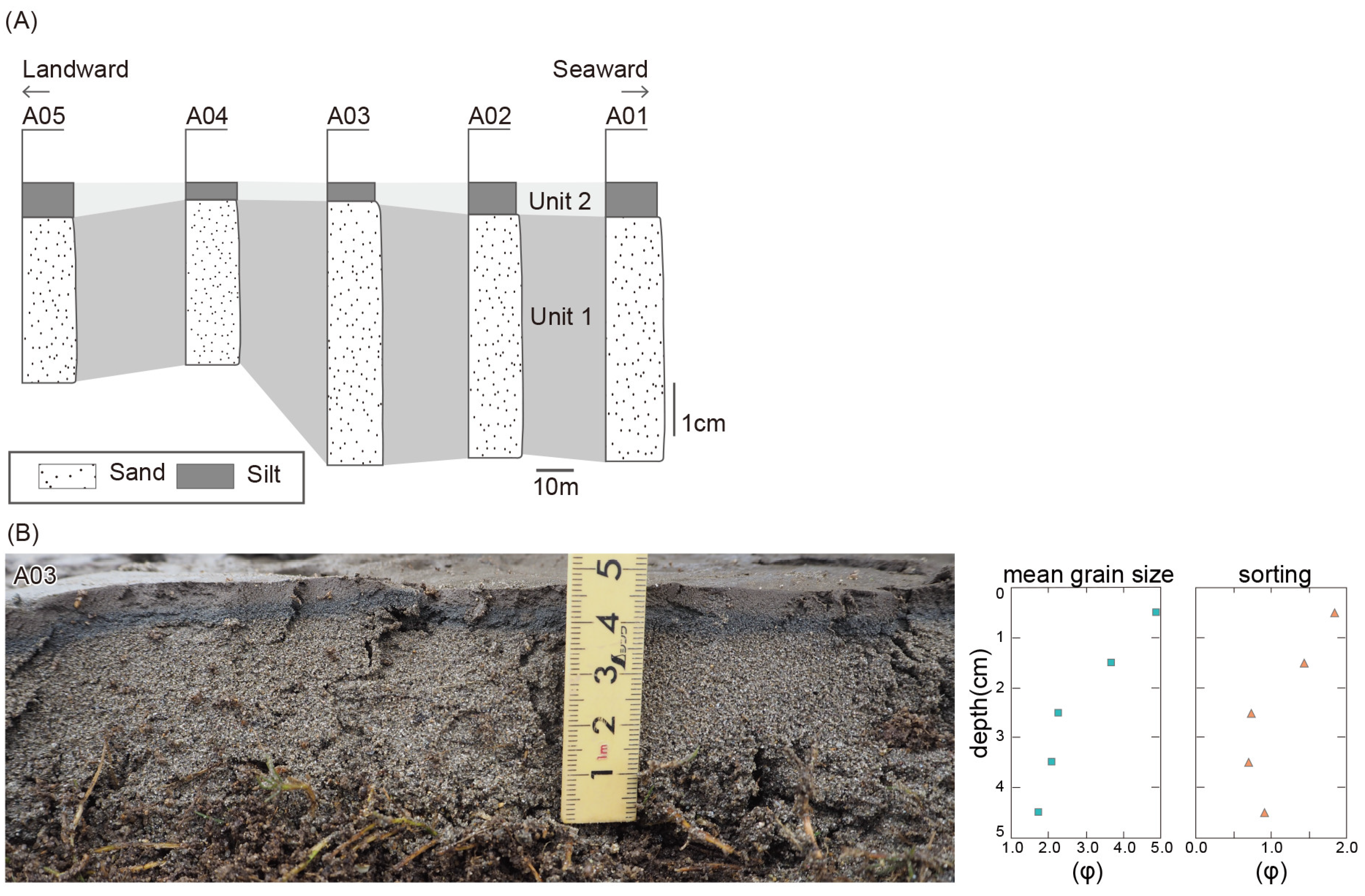 Geosciences 15 00153 g003