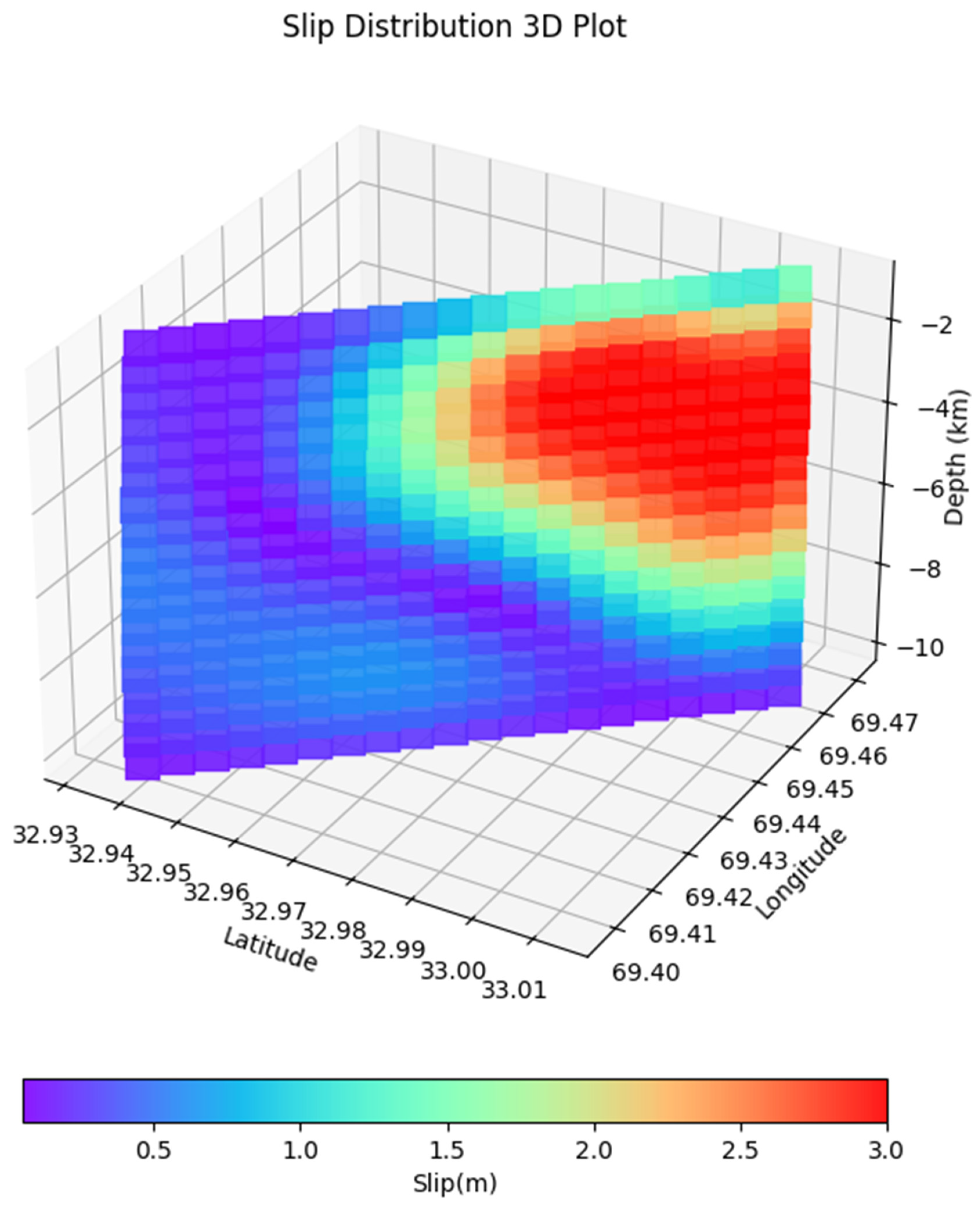 Geosciences 15 00156 g009