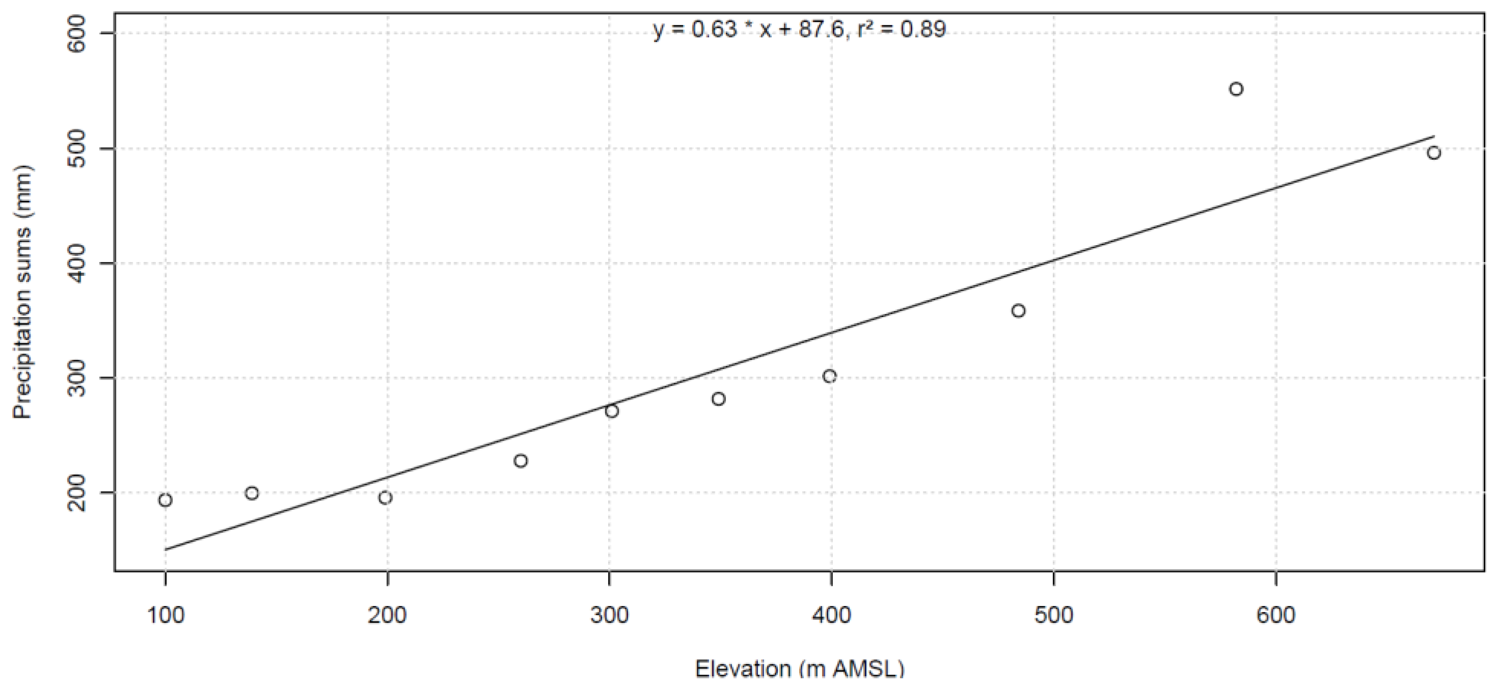 Geosciences 15 00160 g010