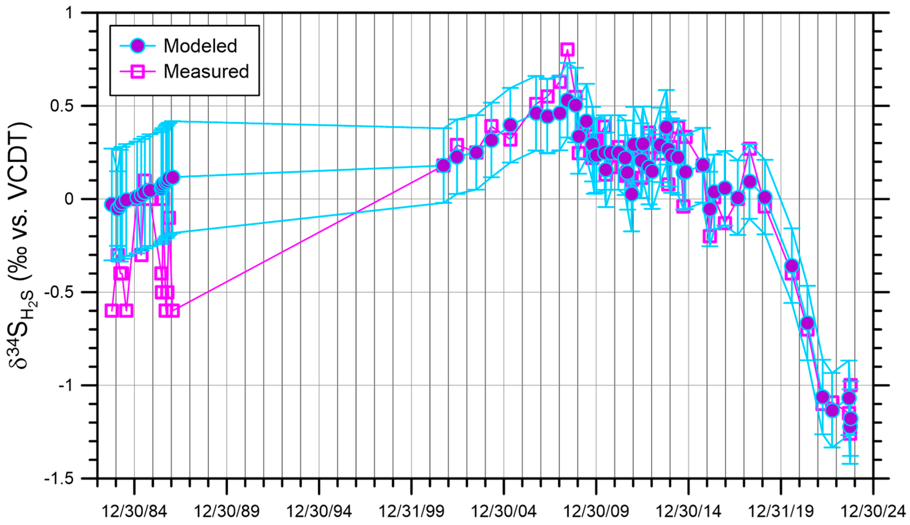 Geosciences 15 00162 g003