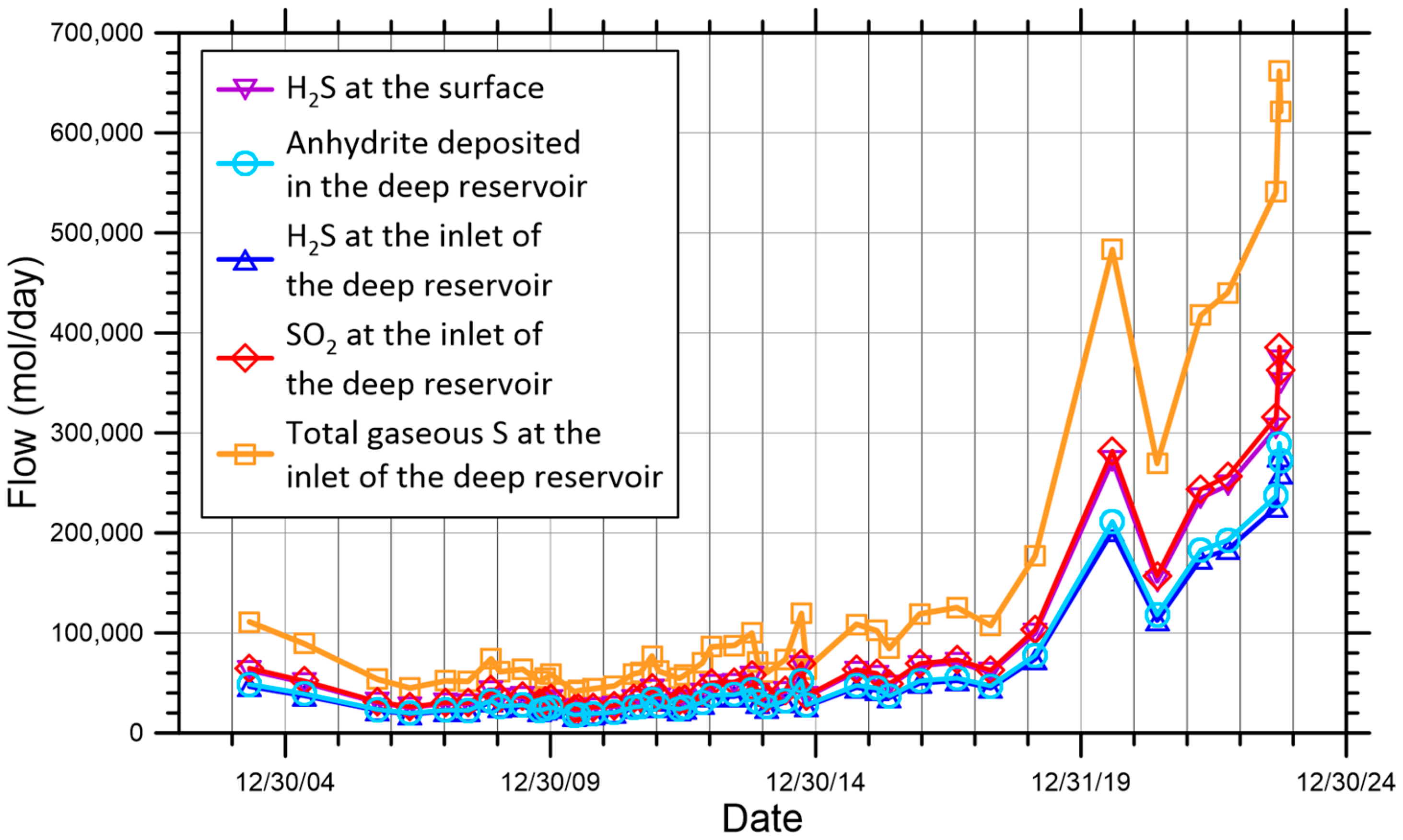 Geosciences 15 00162 g006