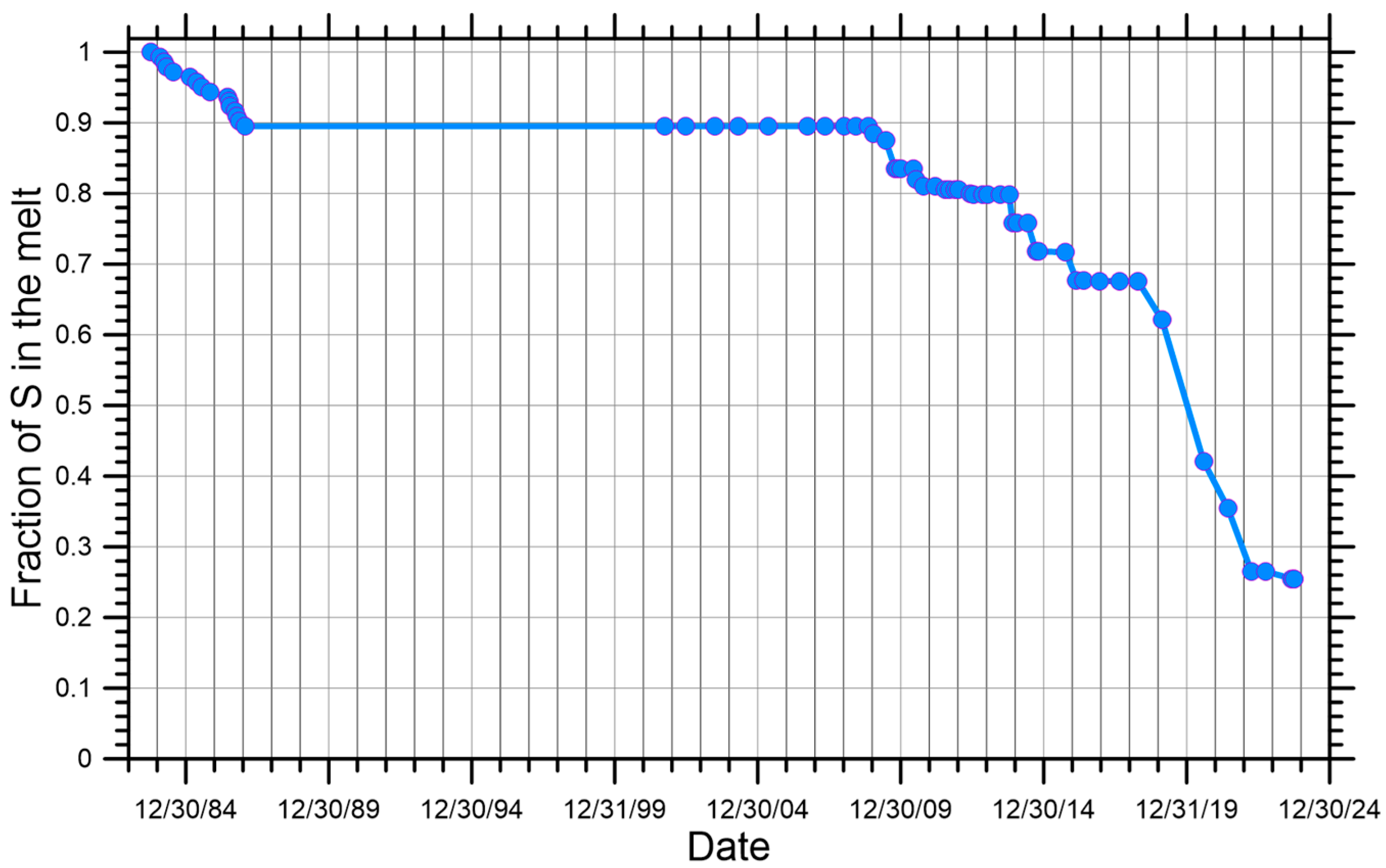 Geosciences 15 00162 g007