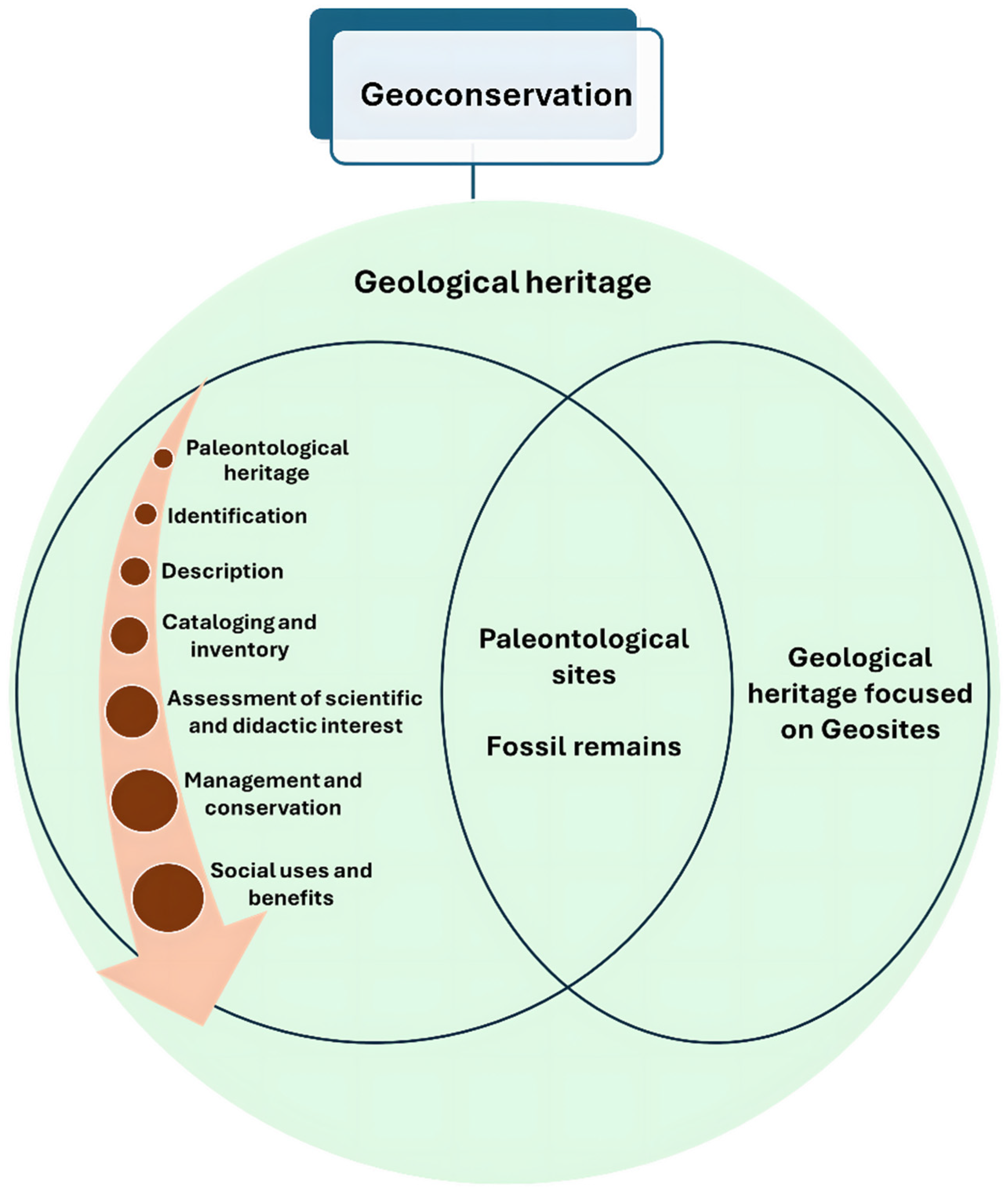 Geosciences 15 00164 g002
