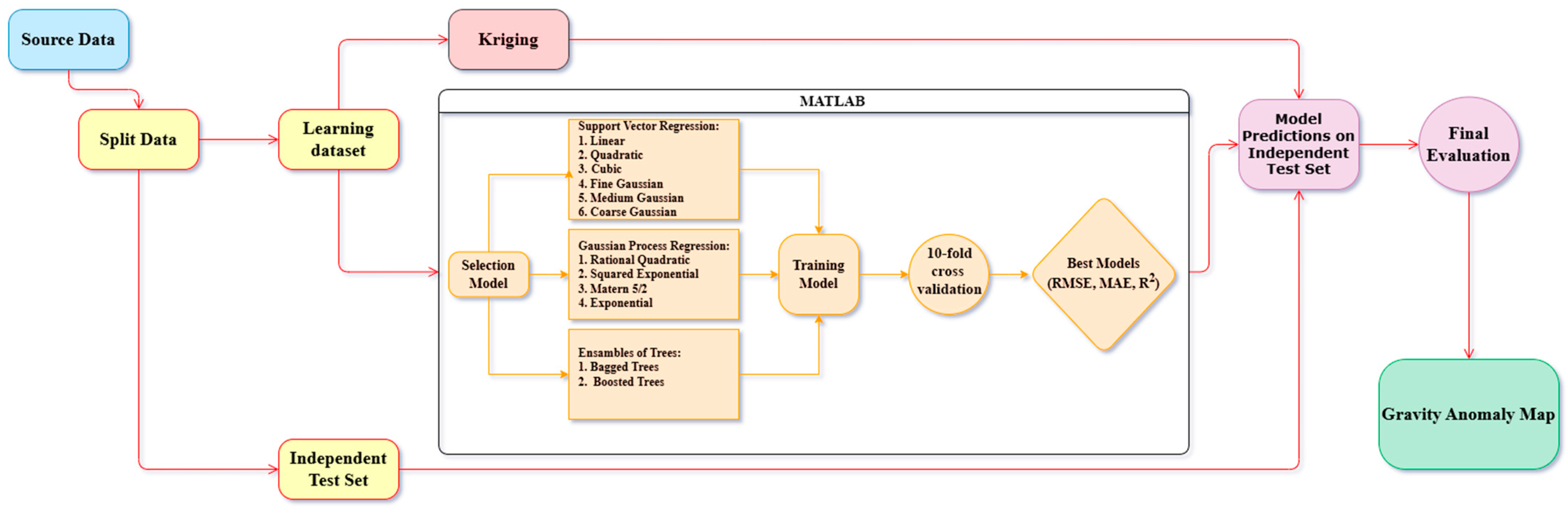 Geosciences 15 00175 g001